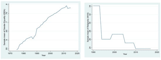 Socsci 09 00135 g0a2