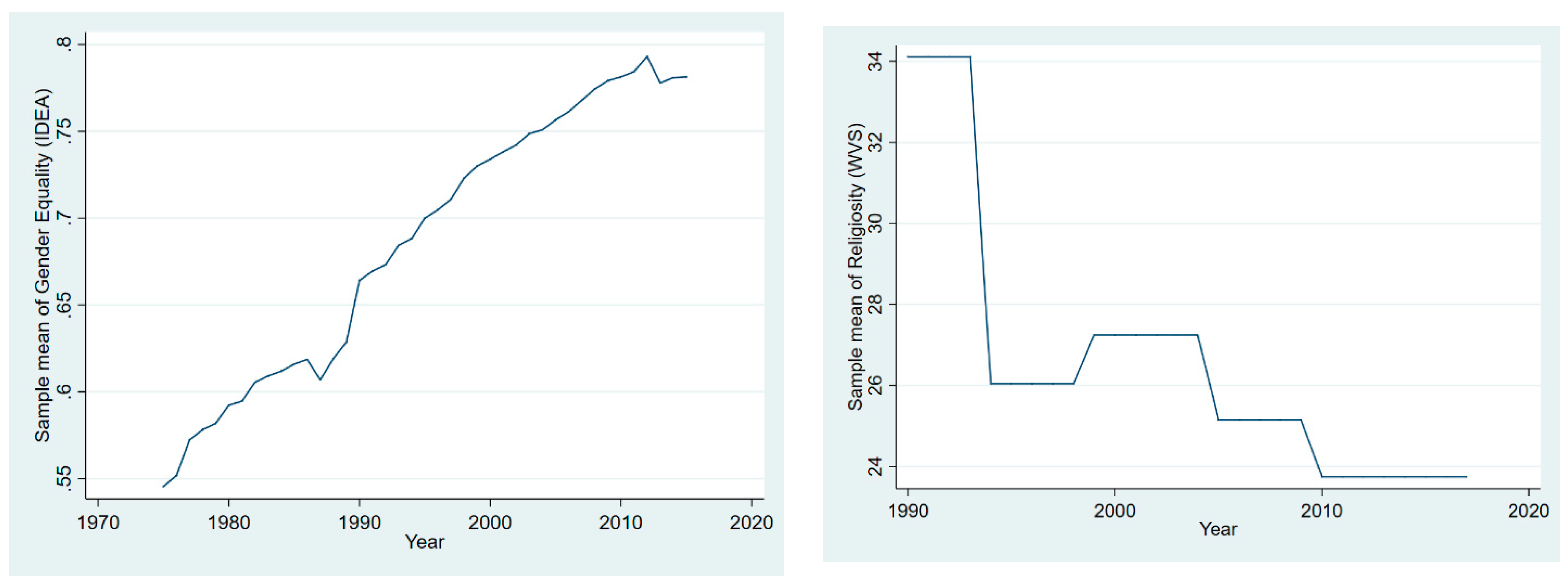Socsci 09 00135 g0a2