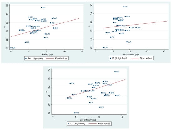 Socsci 09 00135 g0a3