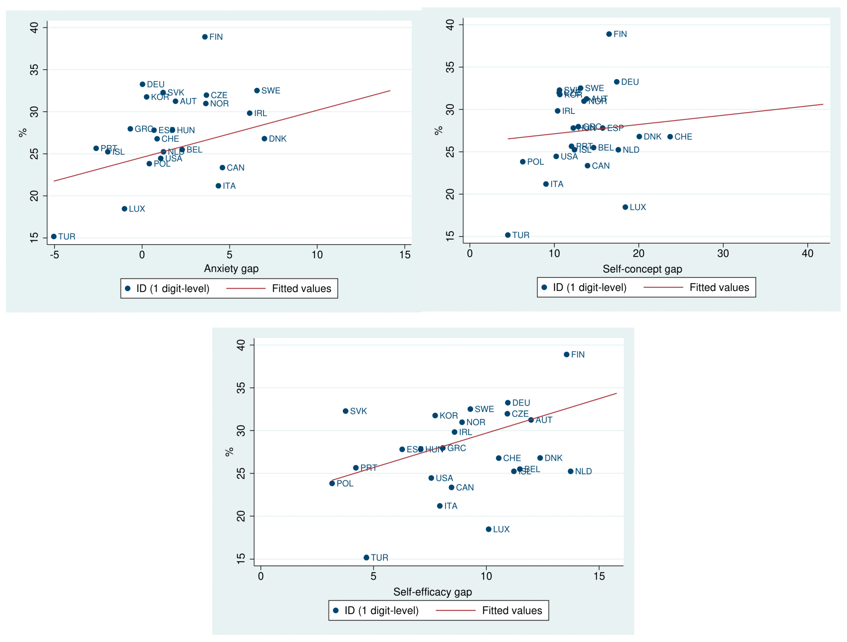Socsci 09 00135 g0a3