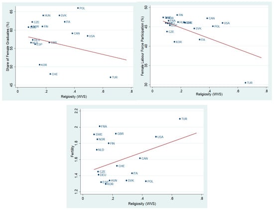 Socsci 09 00135 g0a4