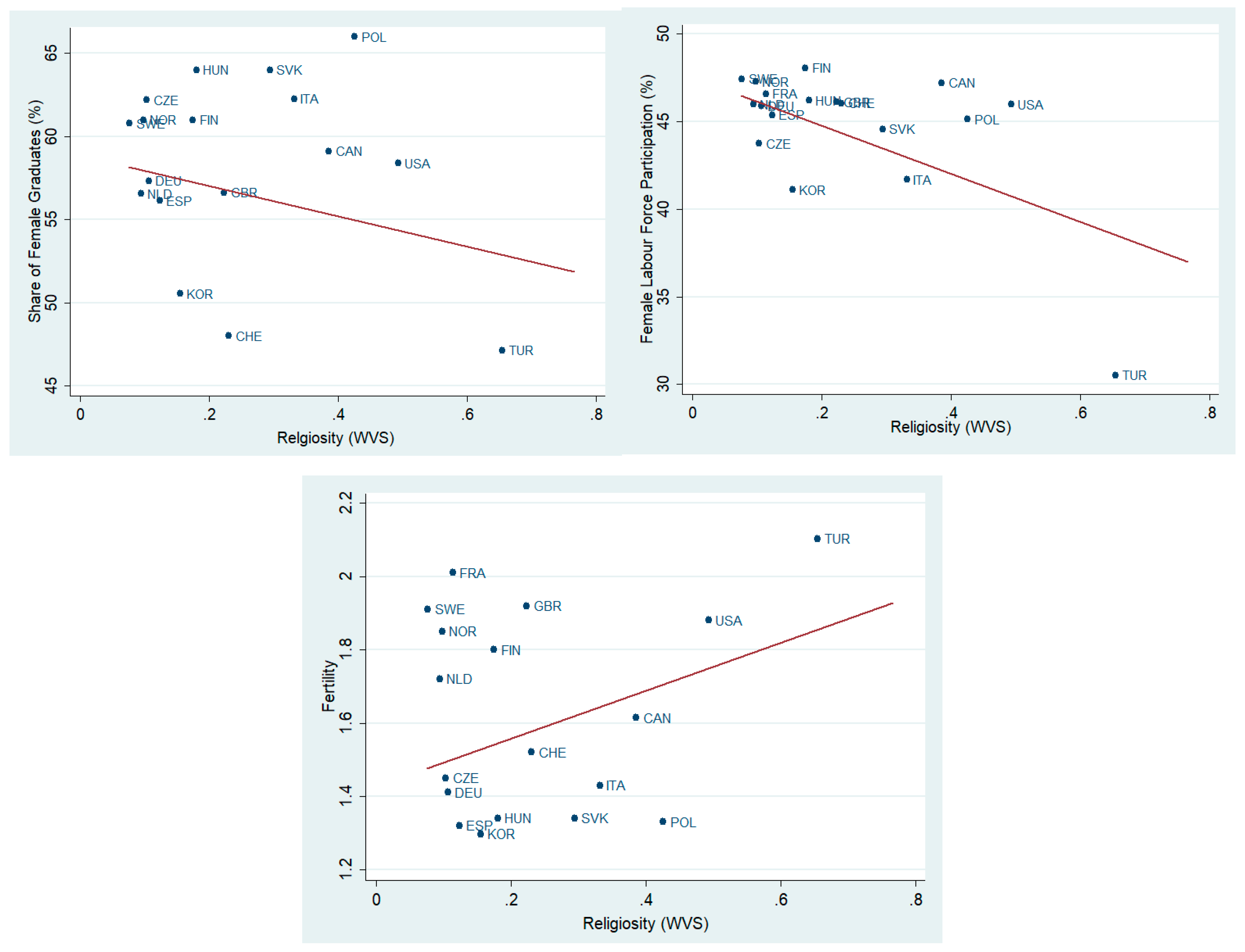 Socsci 09 00135 g0a4