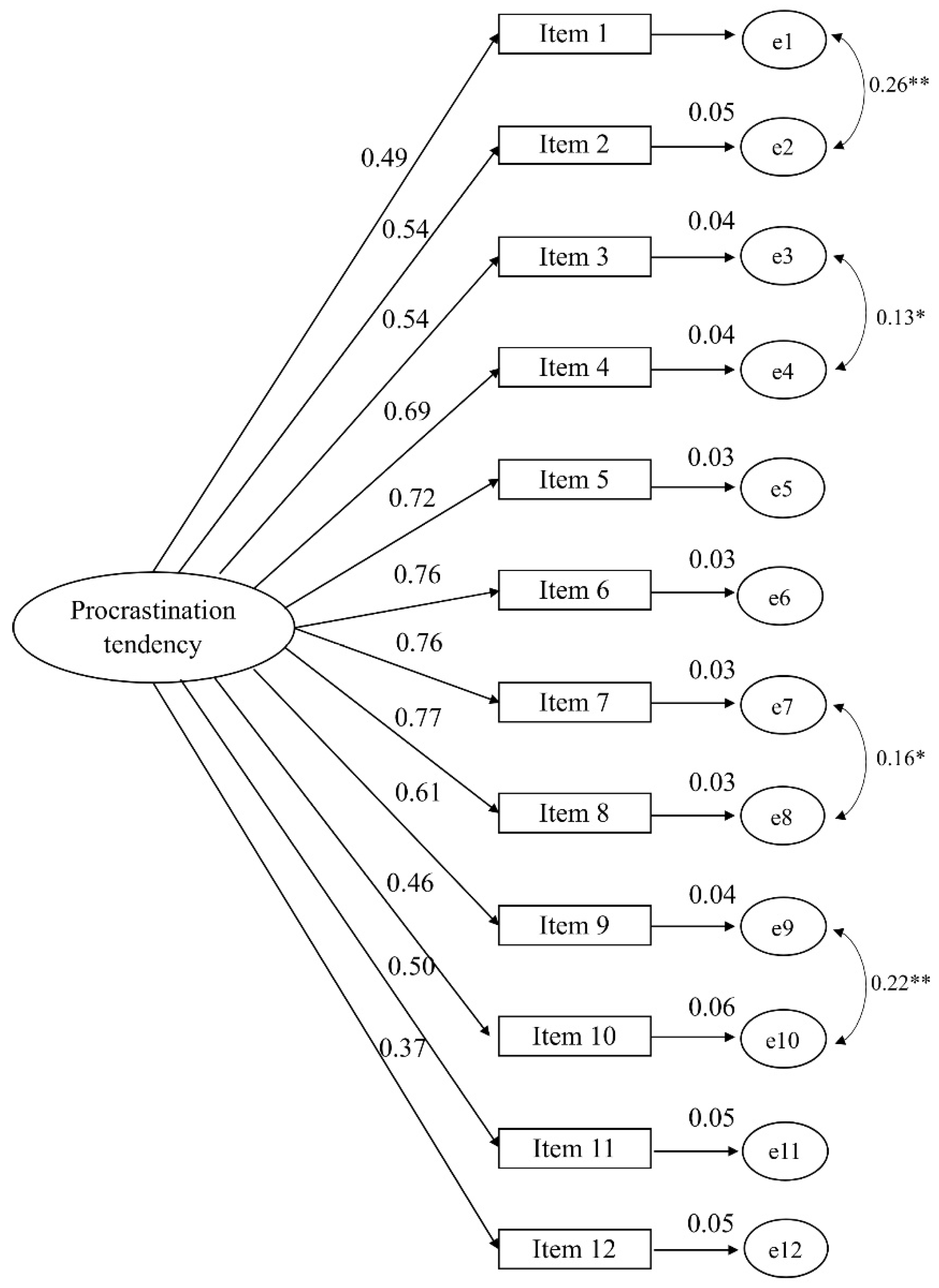Socsci 09 00136 g001