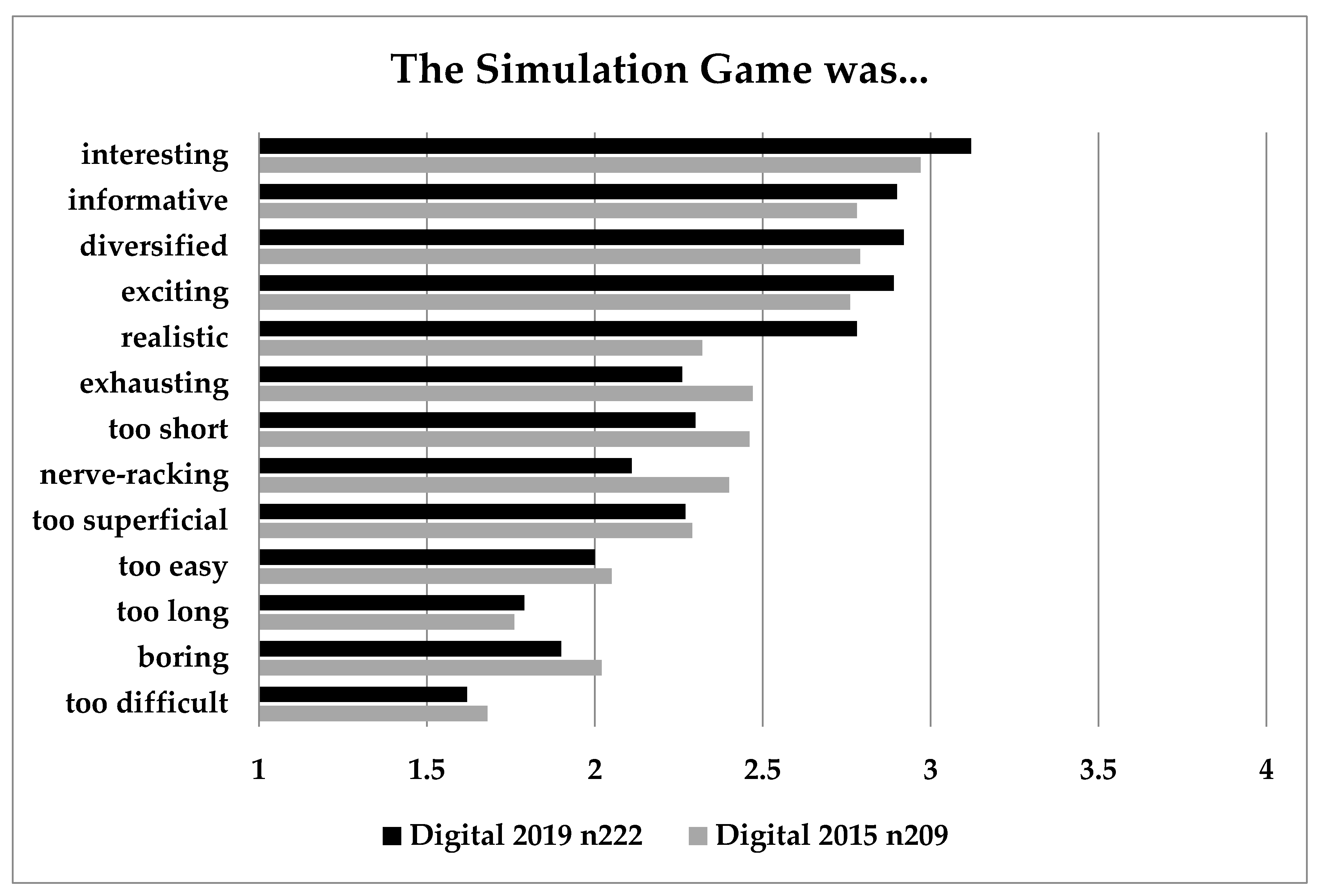 Socsci 09 00155 g001