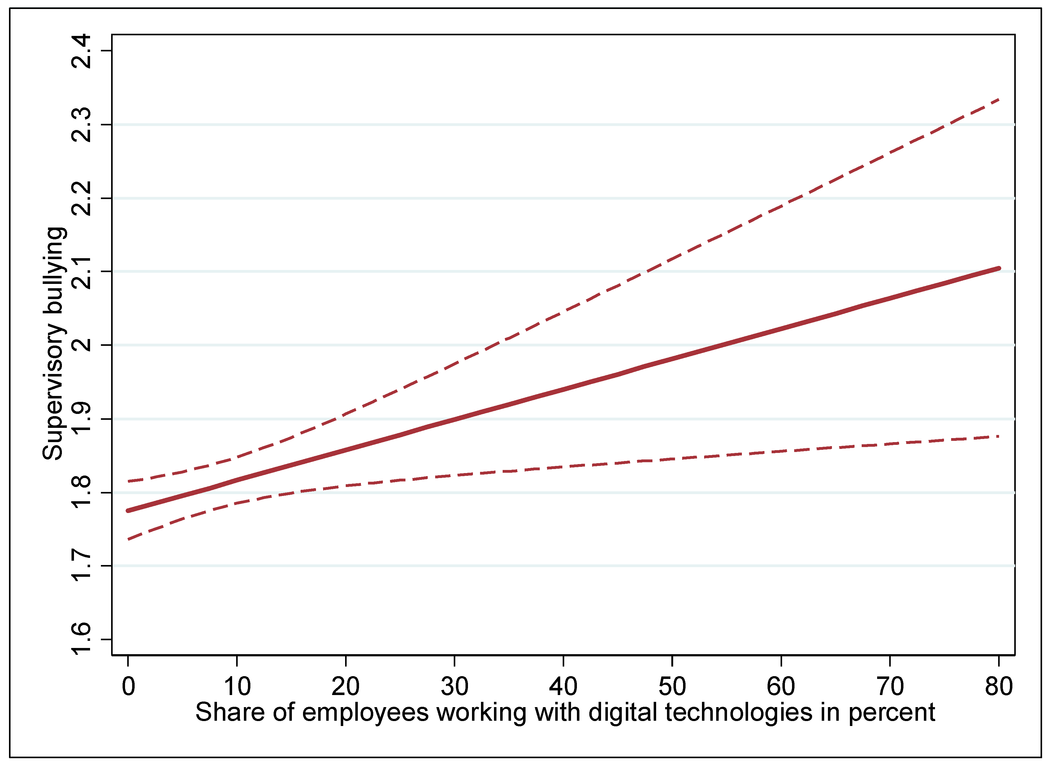 Socsci 09 00156 g002