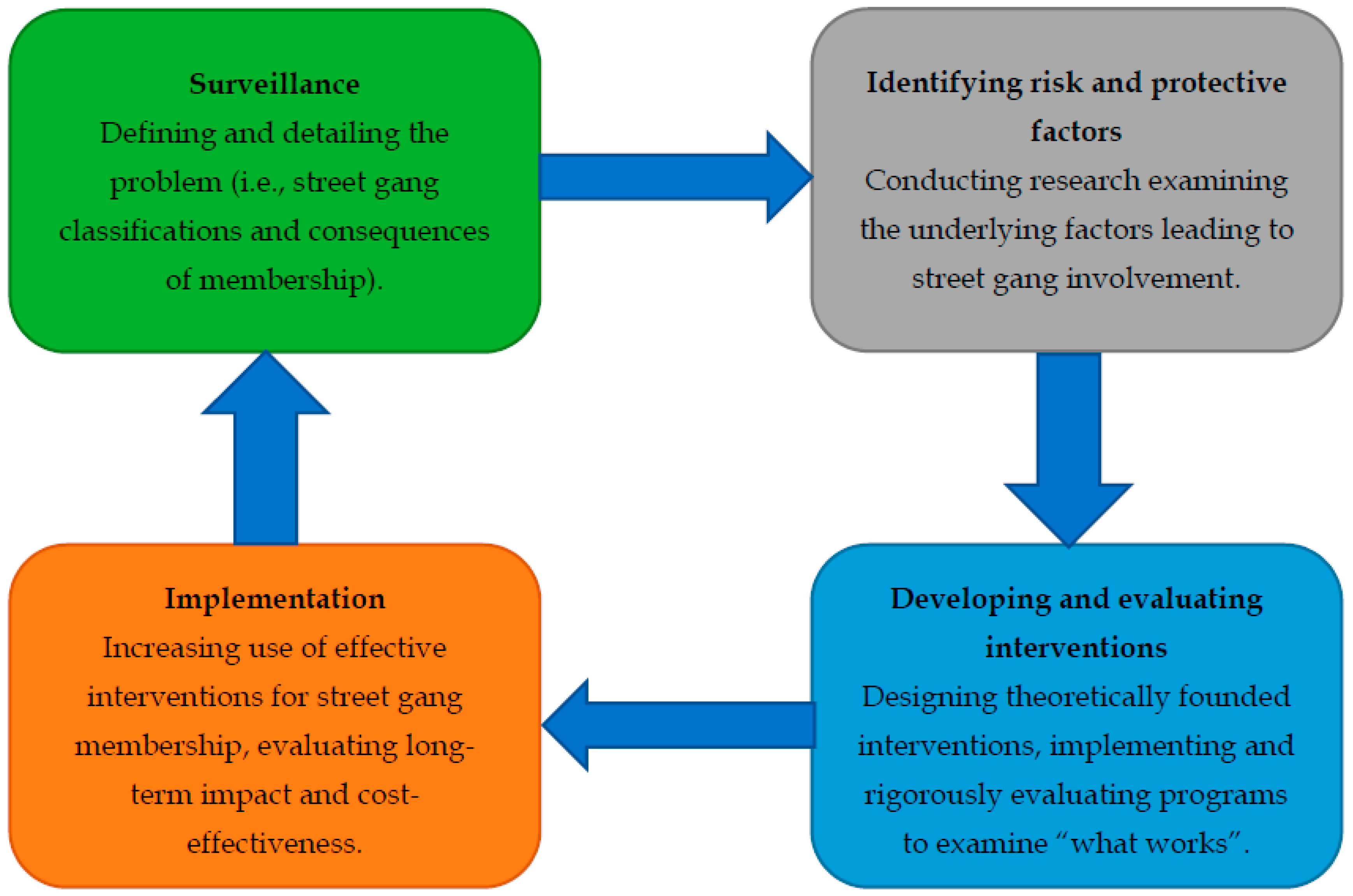 Socsci 09 00160 g001 Socsci 09 00160 g001