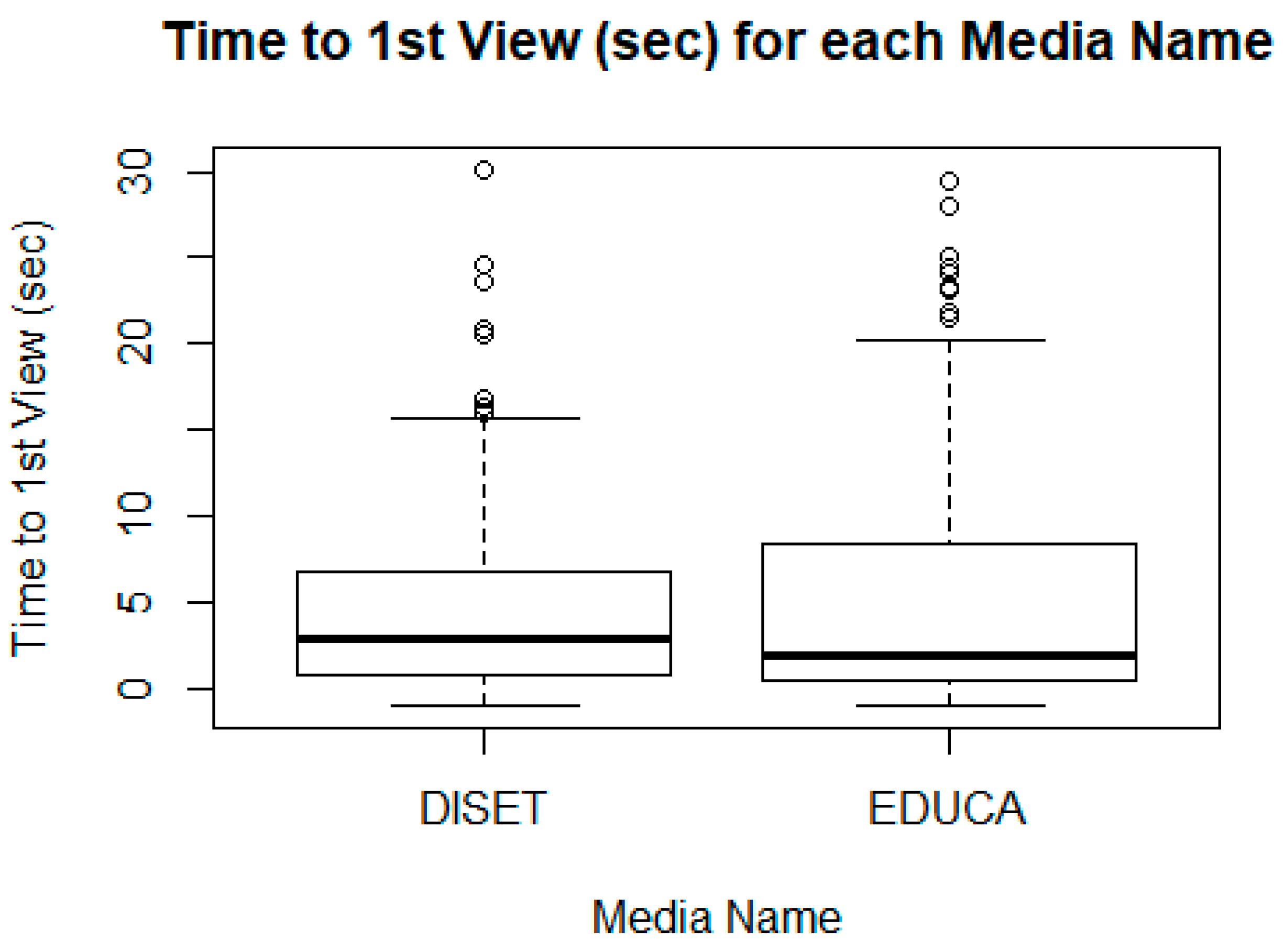Socsci 09 00162 g007