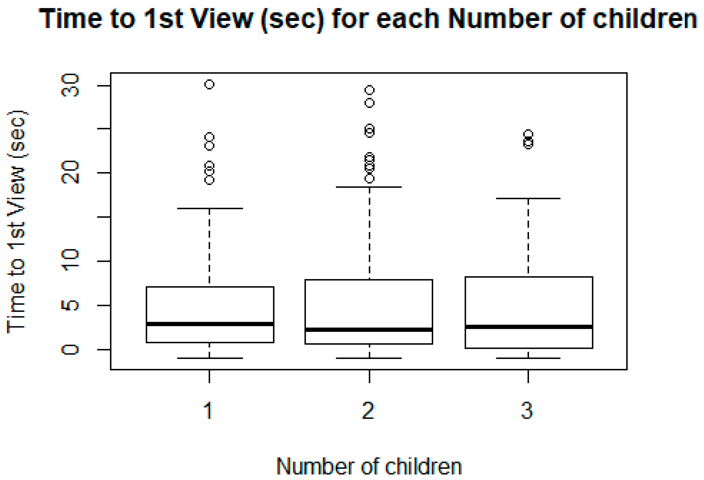 Socsci 09 00162 g010