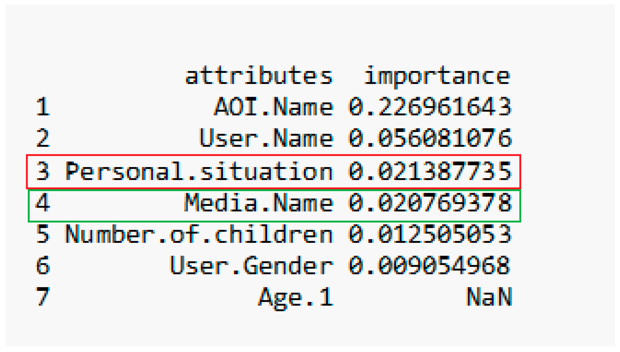 Socsci 09 00162 g012