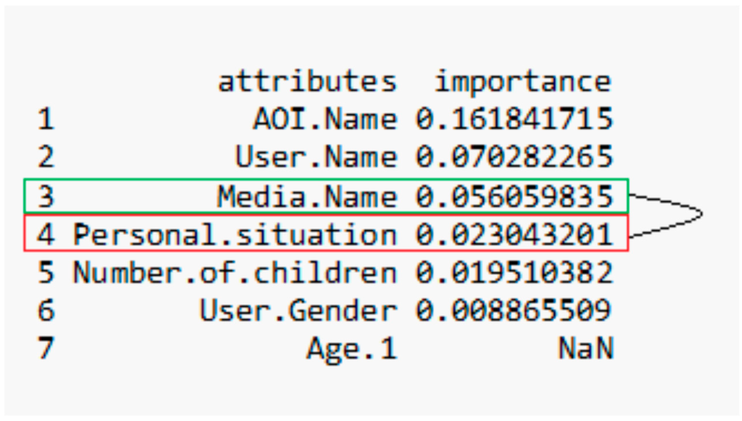 Socsci 09 00162 g013