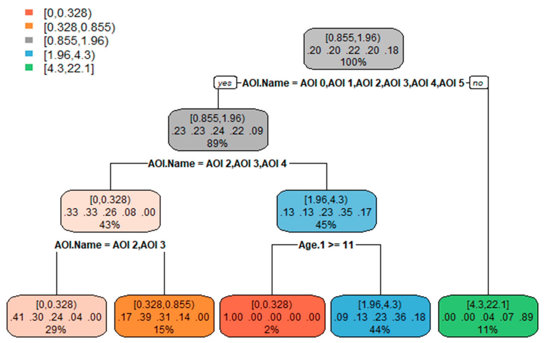 Socsci 09 00162 g014