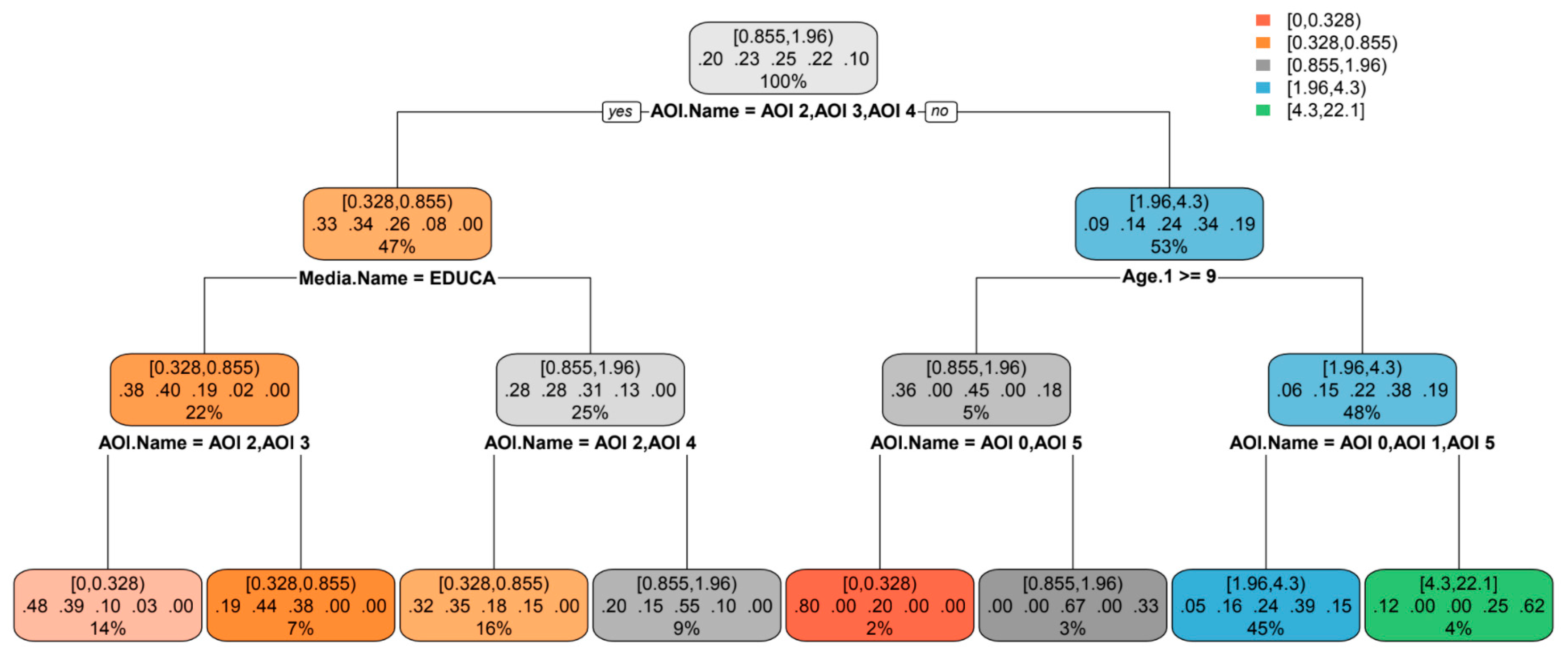 Socsci 09 00162 g015