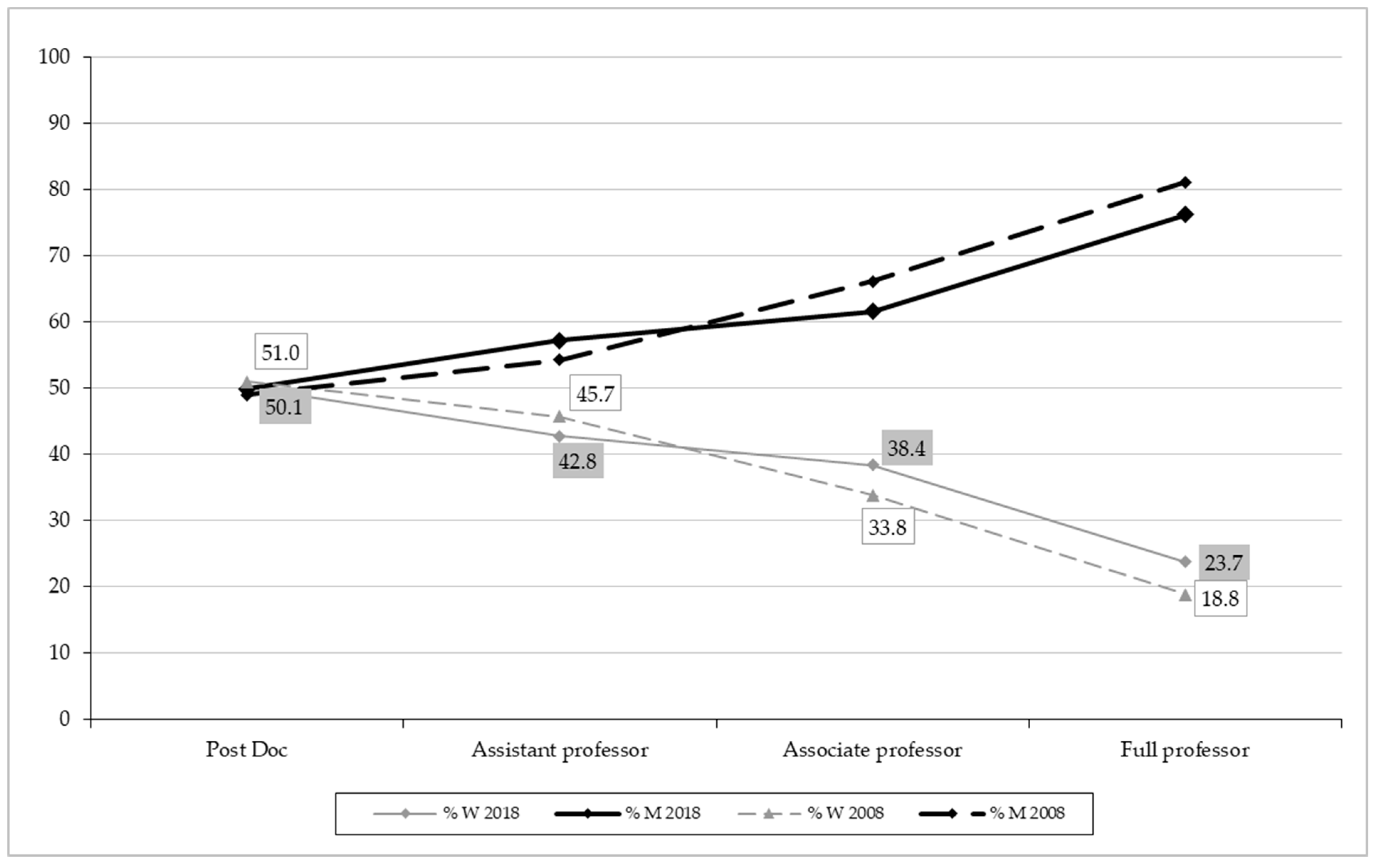 Socsci 09 00163 g001