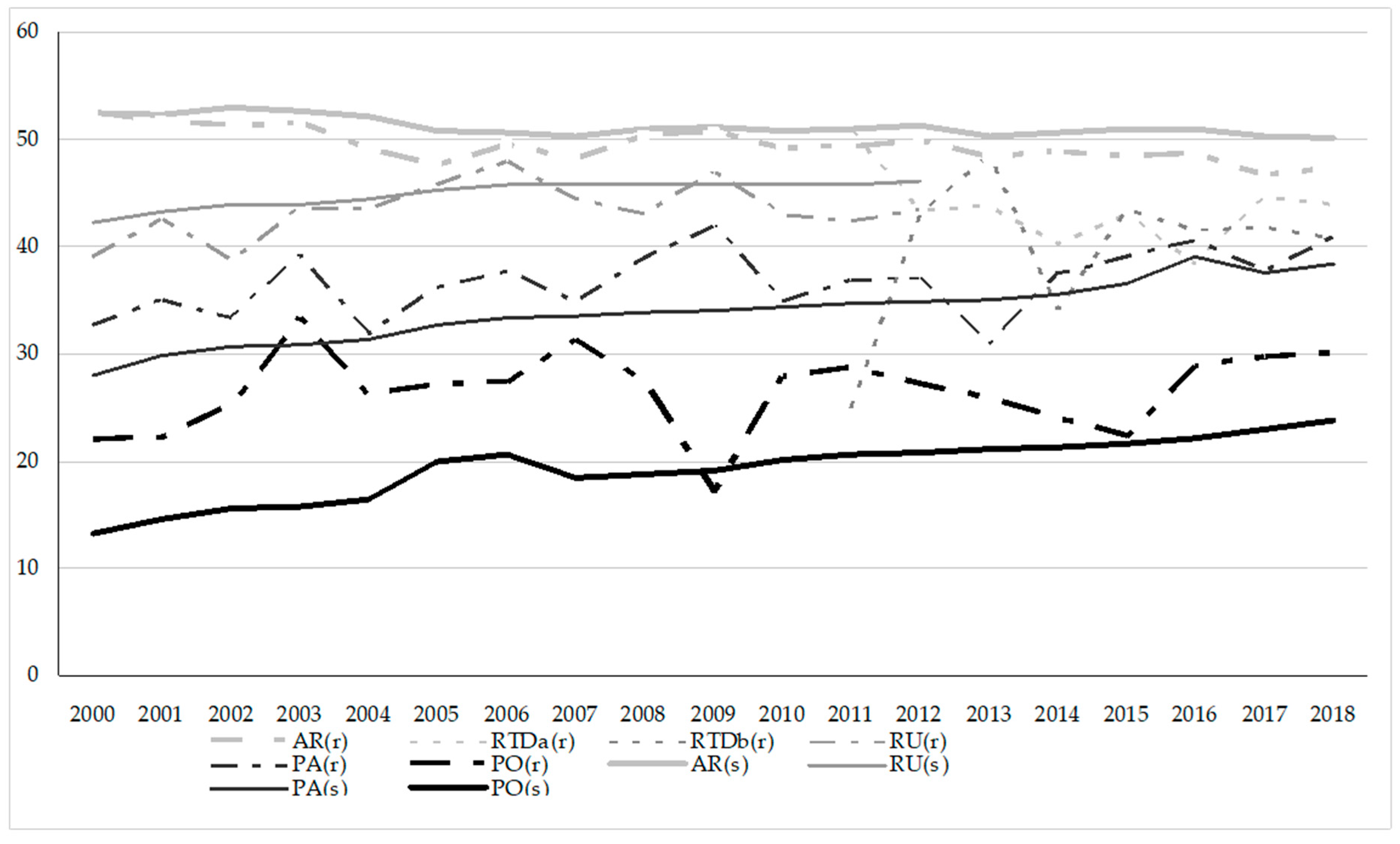 Socsci 09 00163 g002