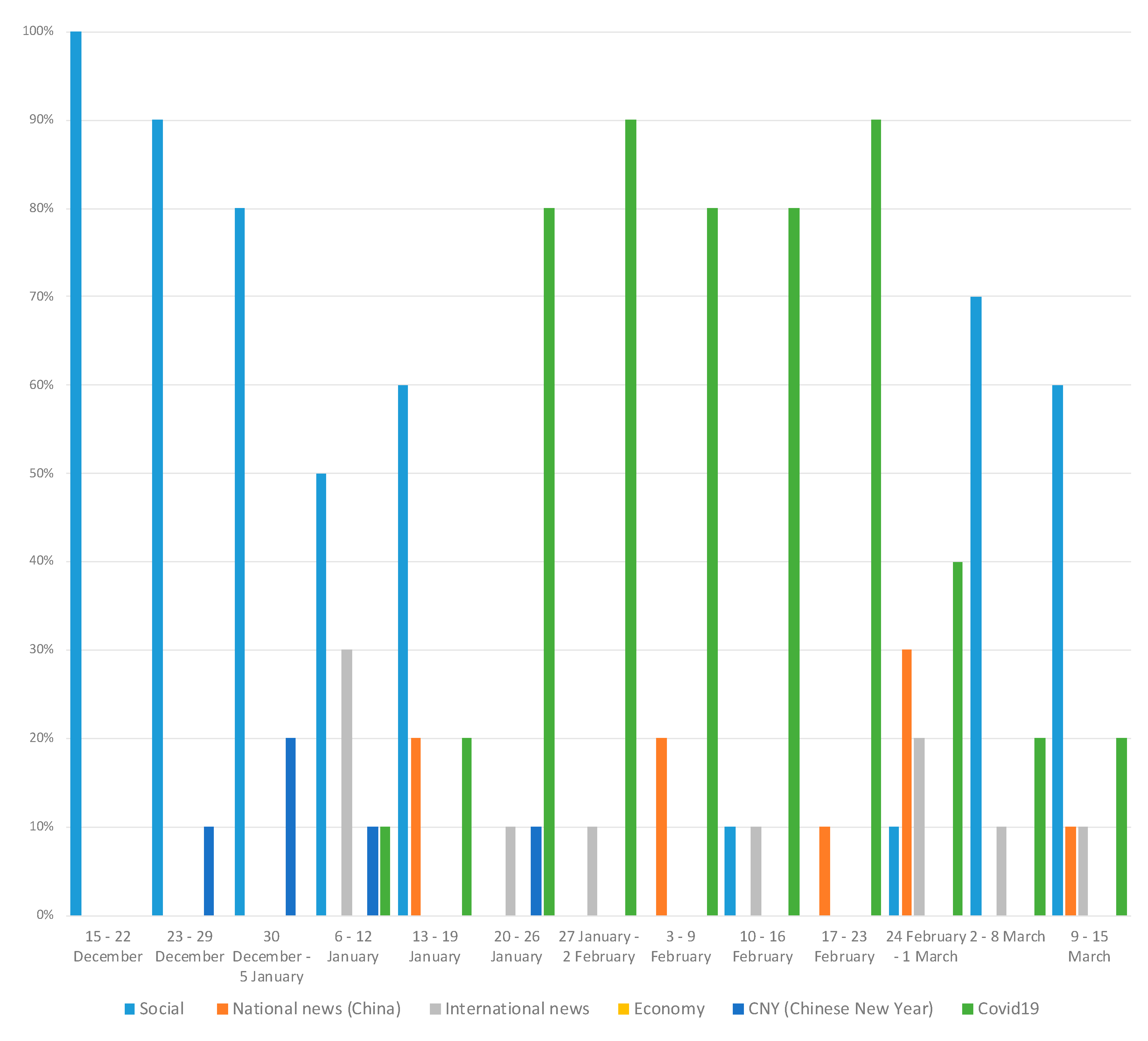 Socsci 09 00167 g002