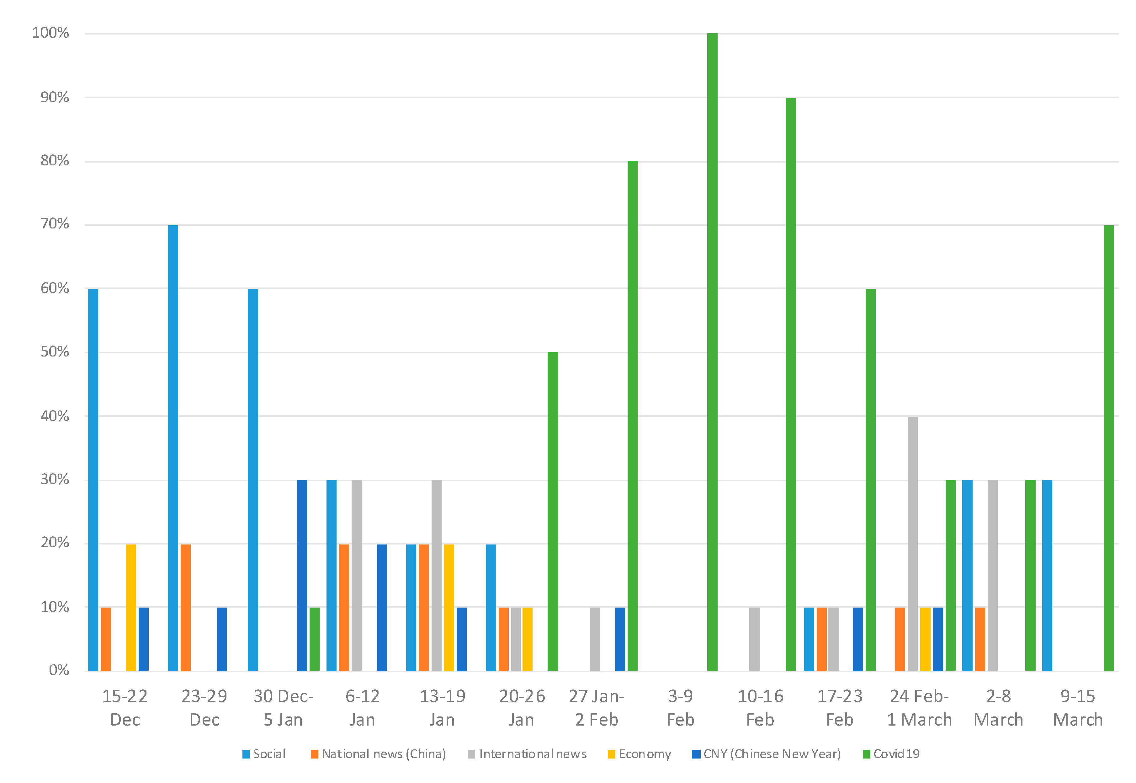 Socsci 09 00167 g003