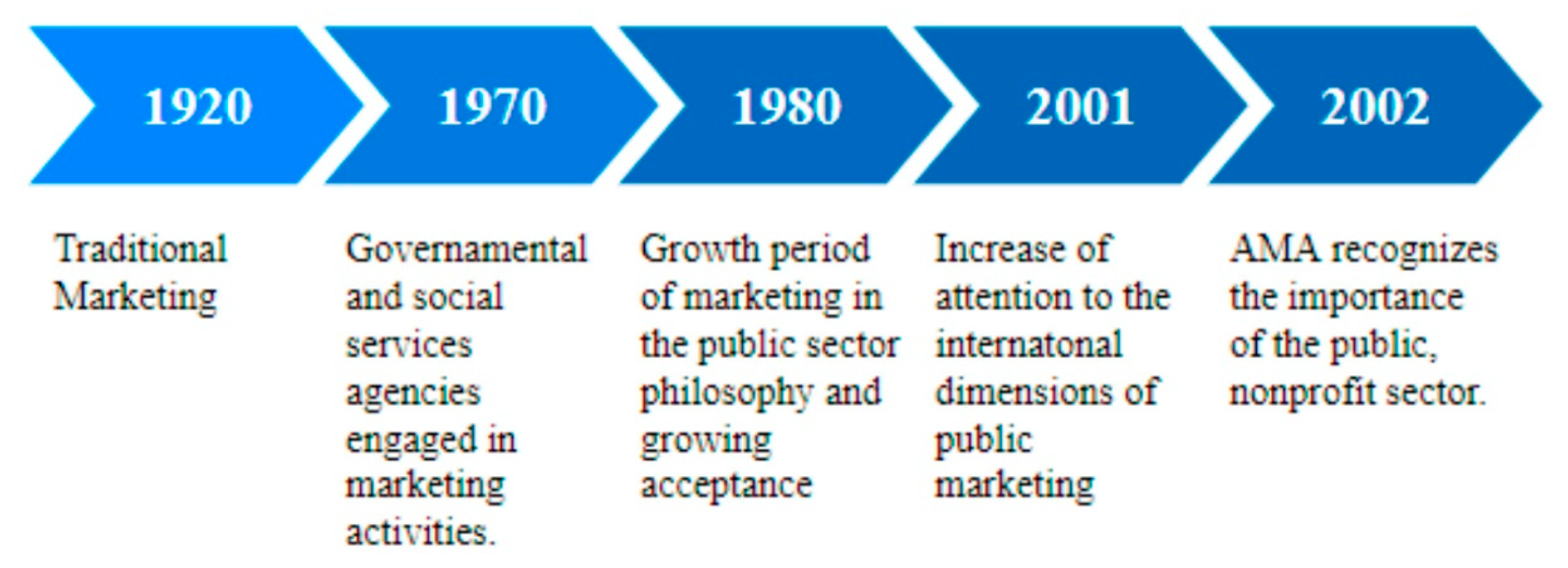 Socsci 09 00168 g001 Socsci 09 00168 g001