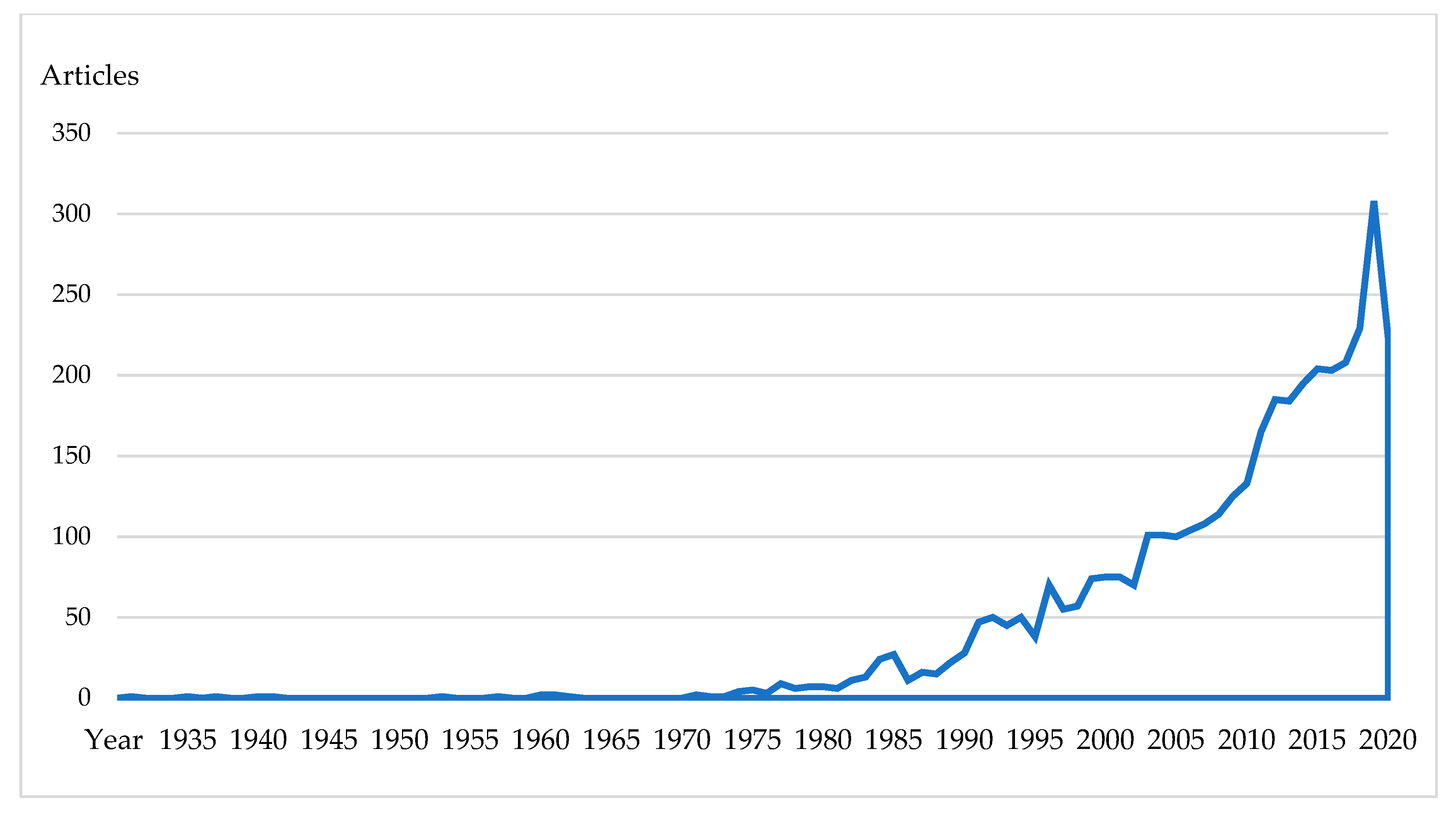 Socsci 09 00168 g002 Socsci 09 00168 g002