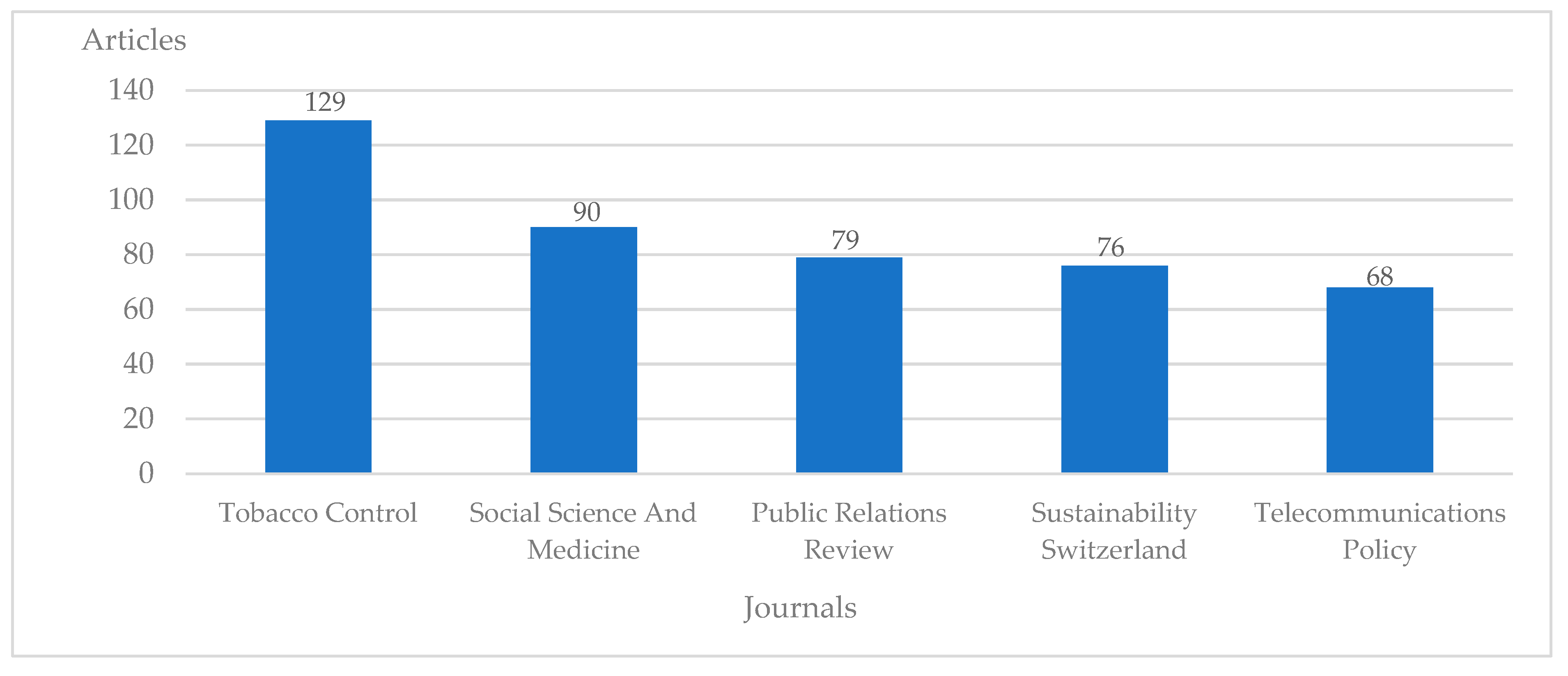 Socsci 09 00168 g003 Socsci 09 00168 g003