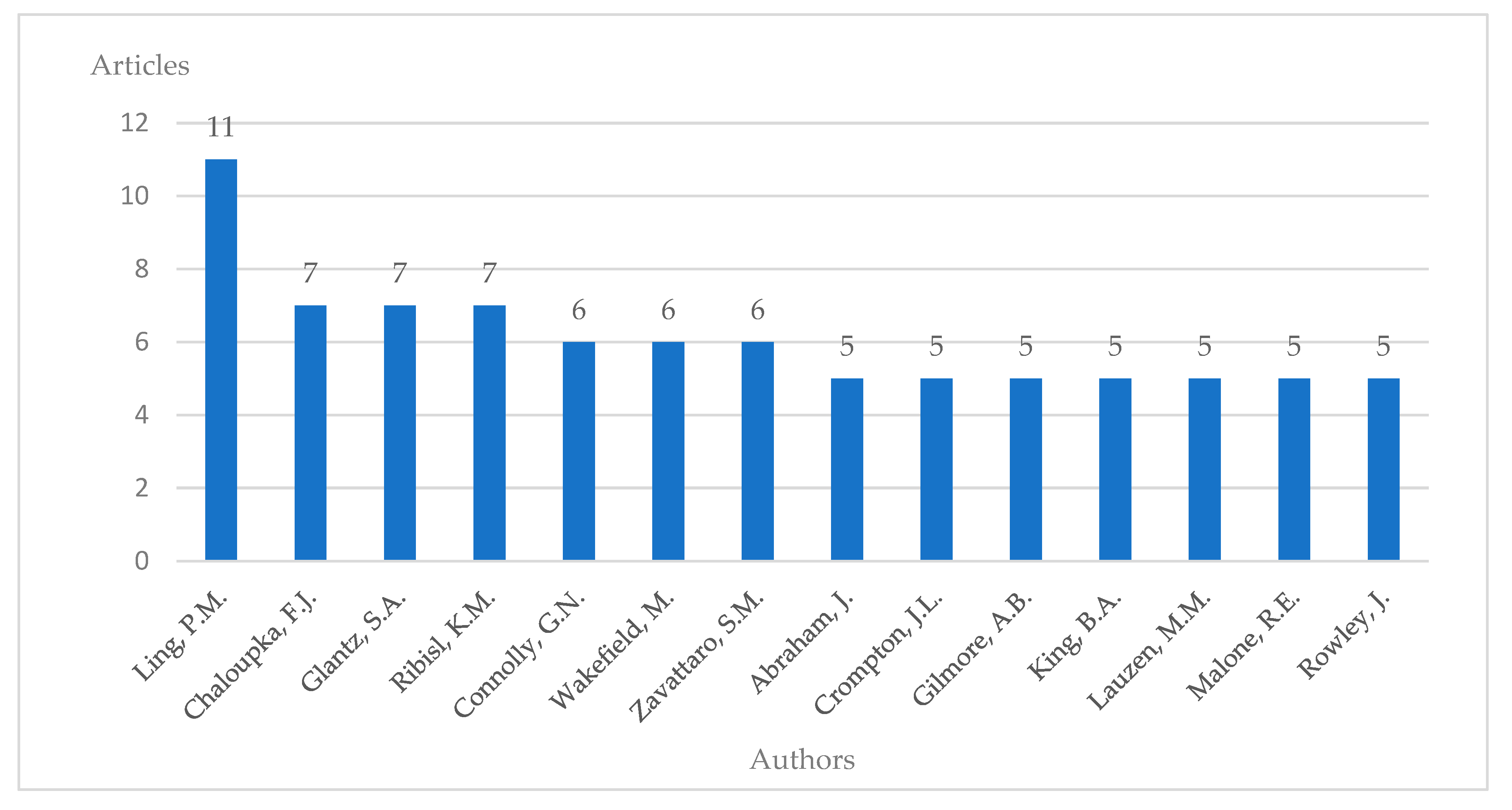 Socsci 09 00168 g004 Socsci 09 00168 g004