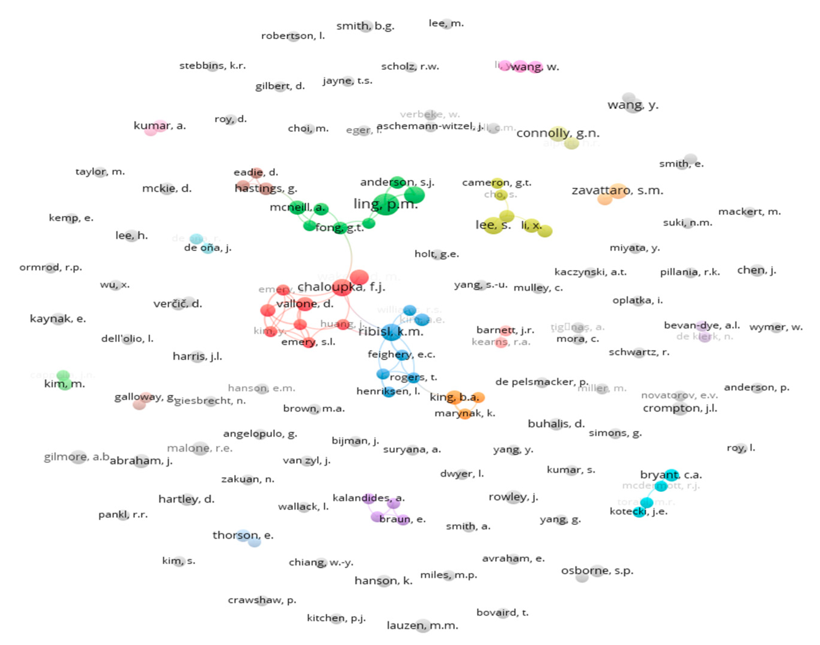 Socsci 09 00168 g005 Socsci 09 00168 g005