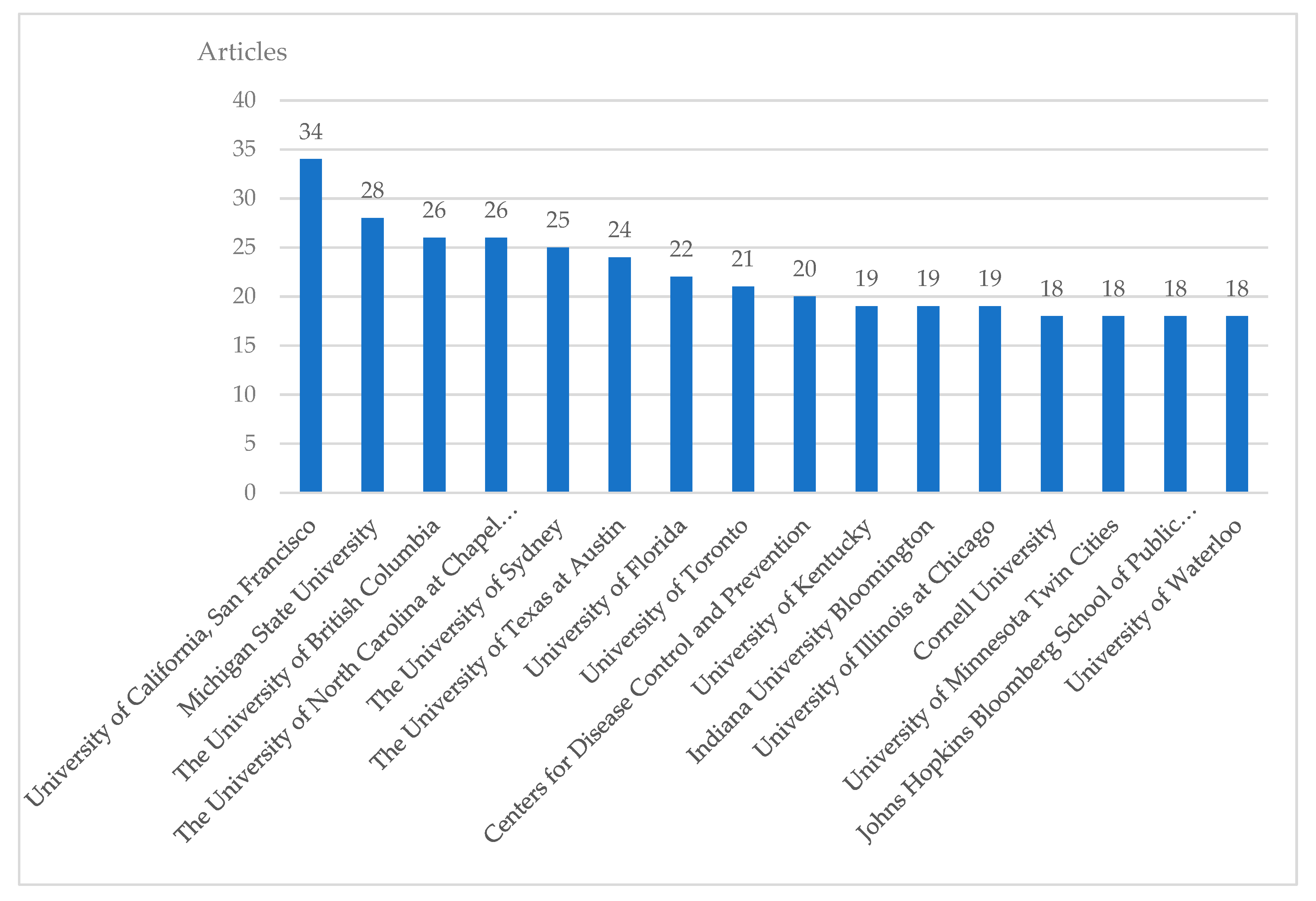 Socsci 09 00168 g006 Socsci 09 00168 g006