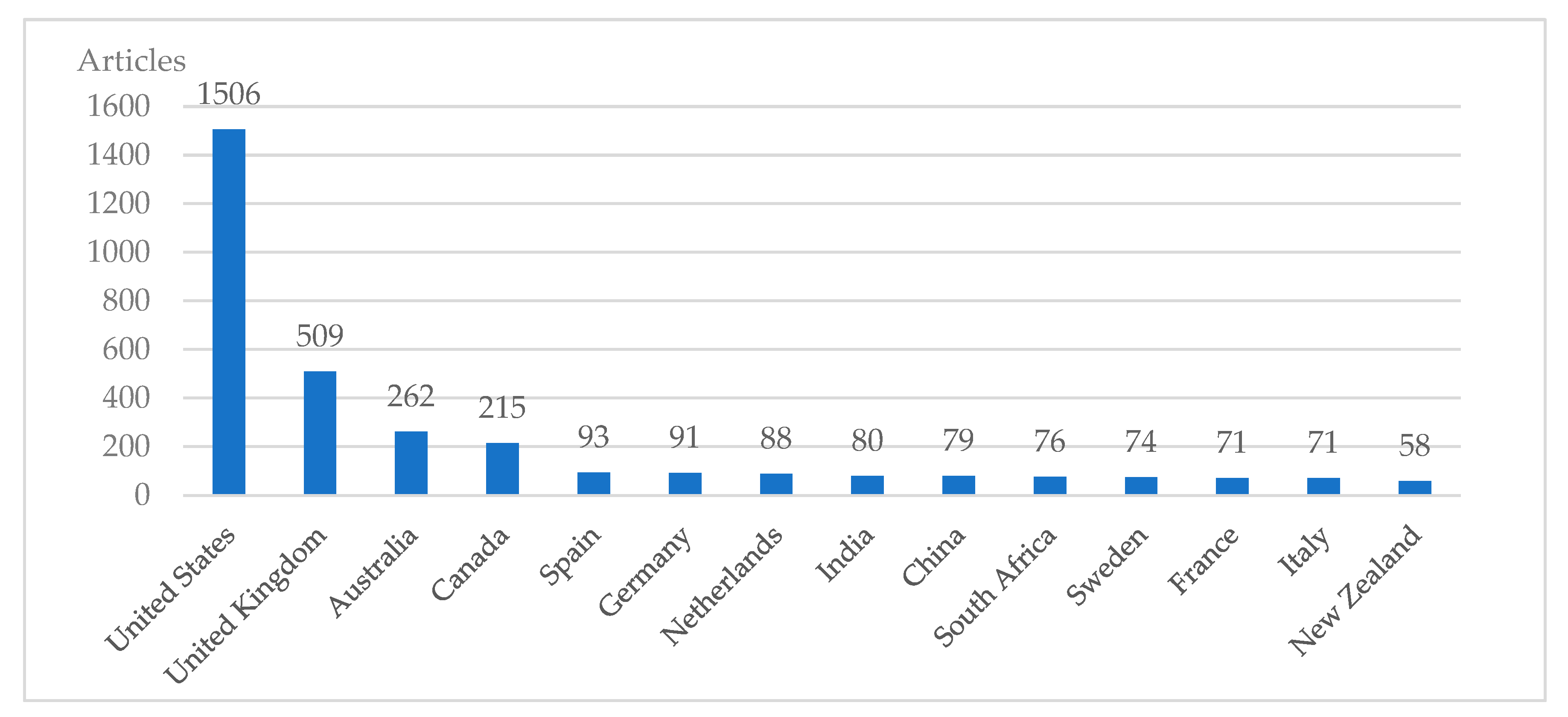 Socsci 09 00168 g007 Socsci 09 00168 g007
