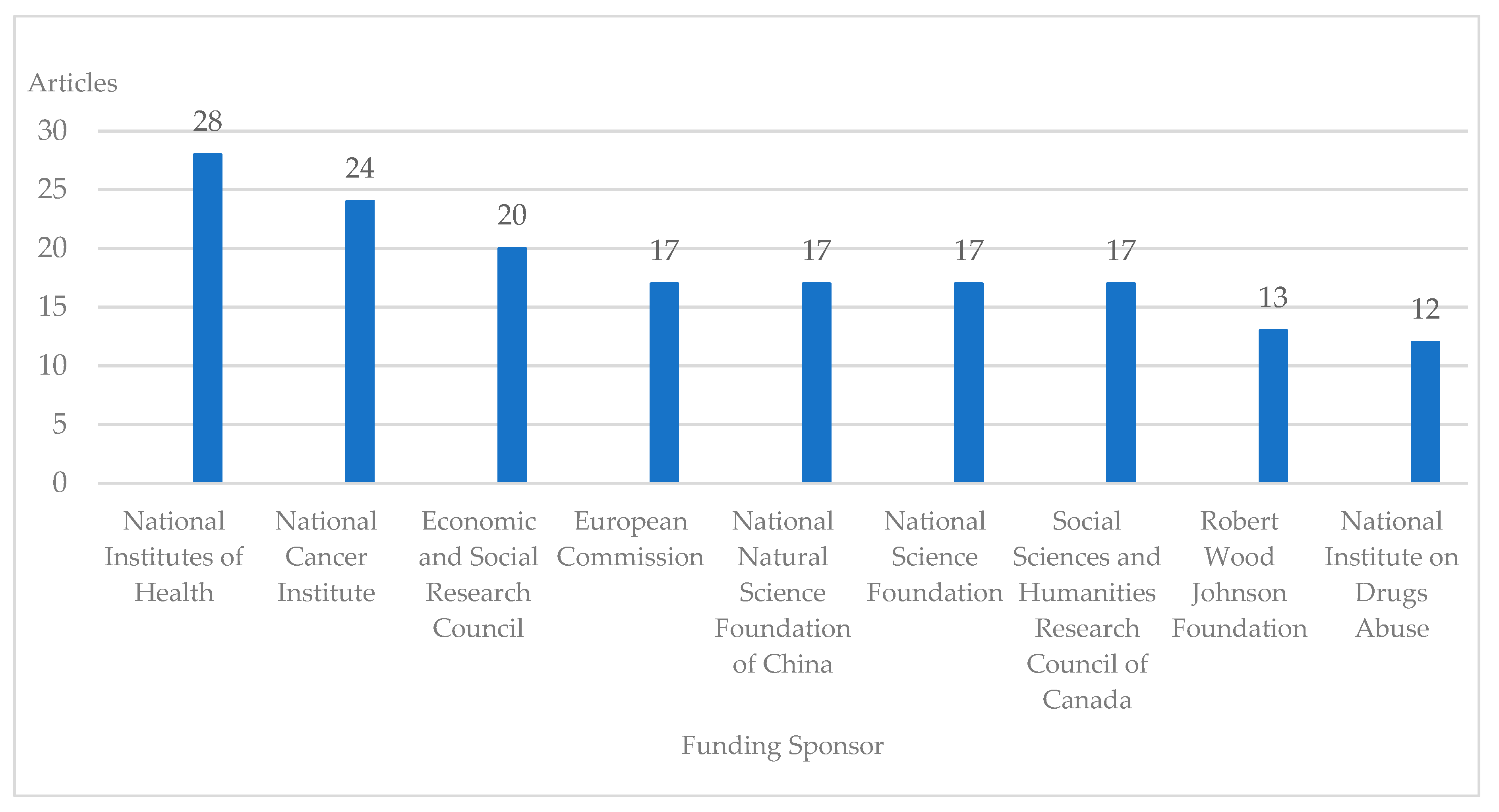 Socsci 09 00168 g008 Socsci 09 00168 g008