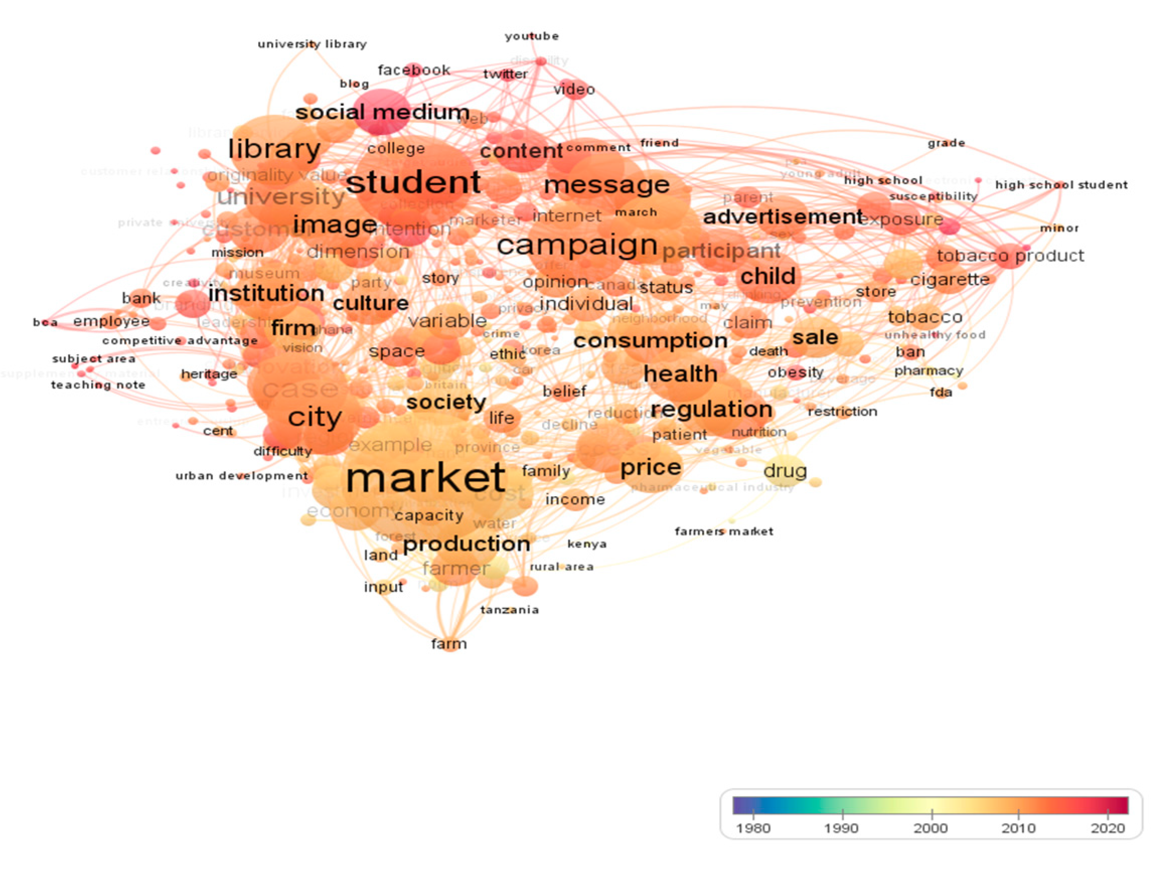 Socsci 09 00168 g009 Socsci 09 00168 g009