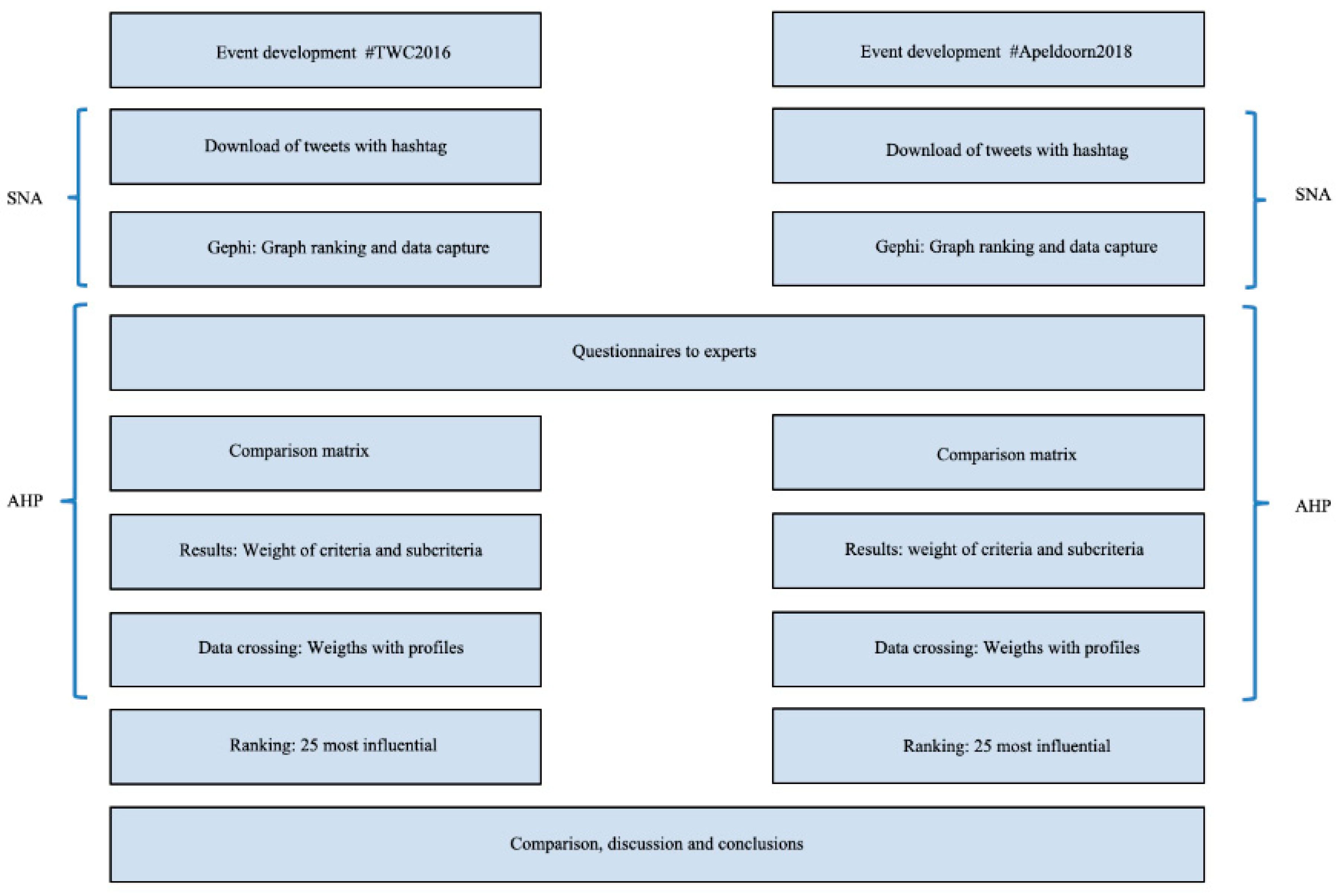 Socsci 09 00169 g001 Socsci 09 00169 g001