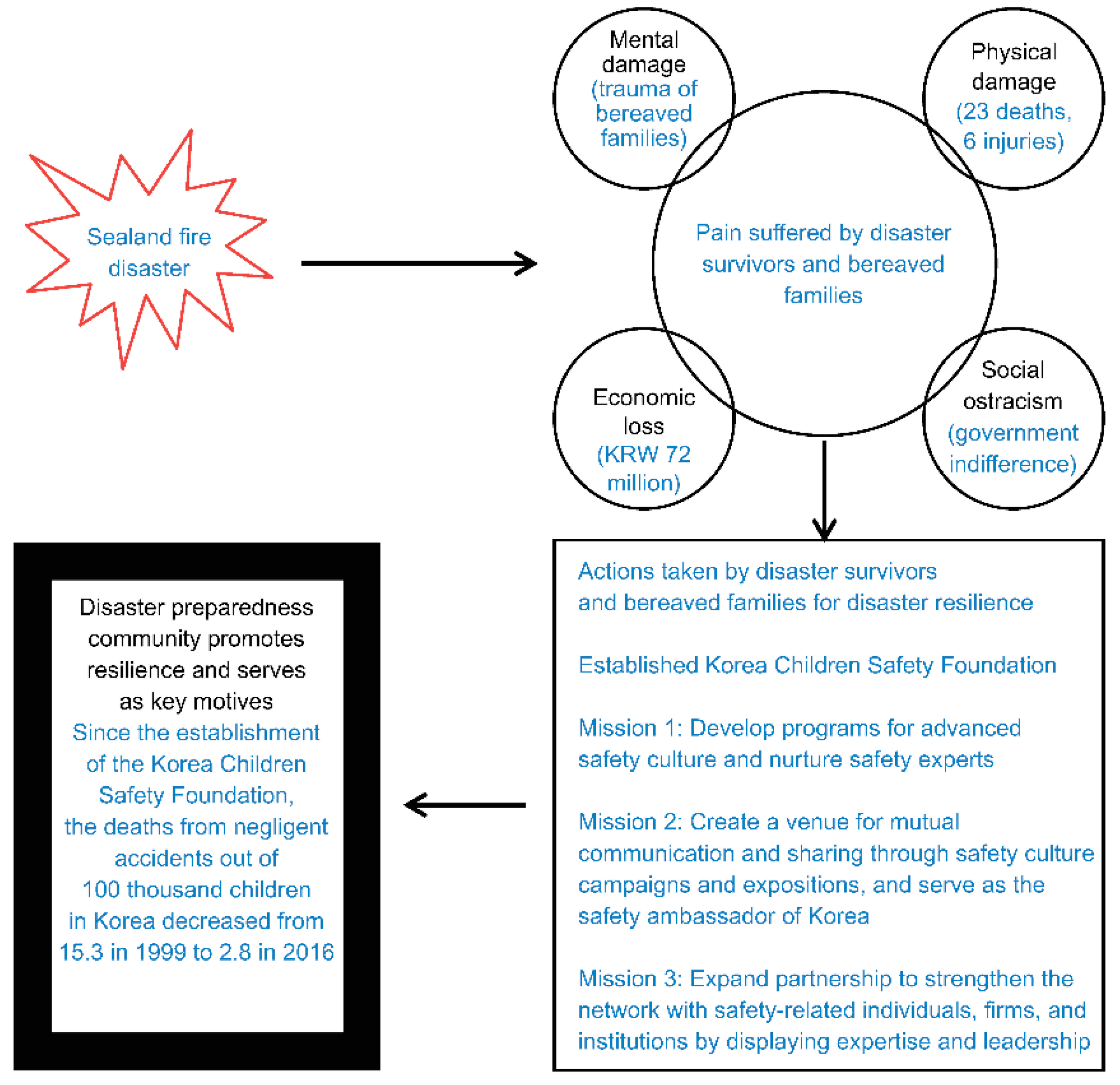 Socsci 09 00182 g002