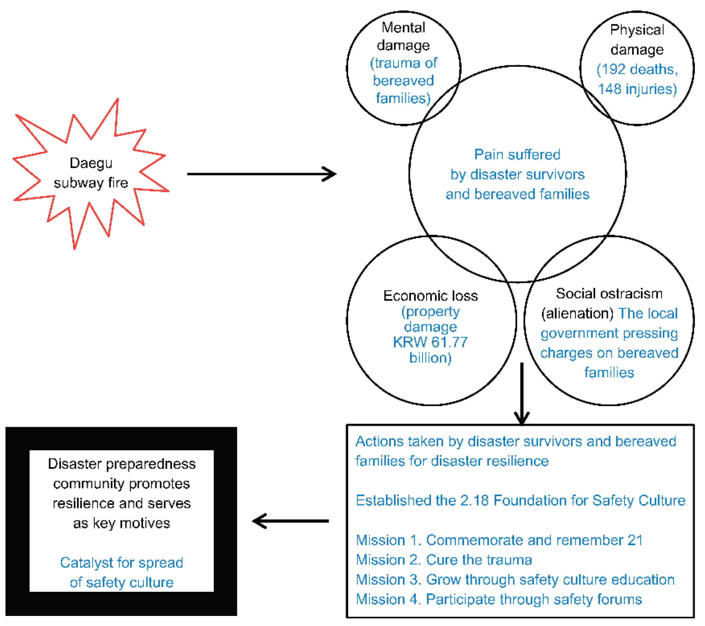 Socsci 09 00182 g003