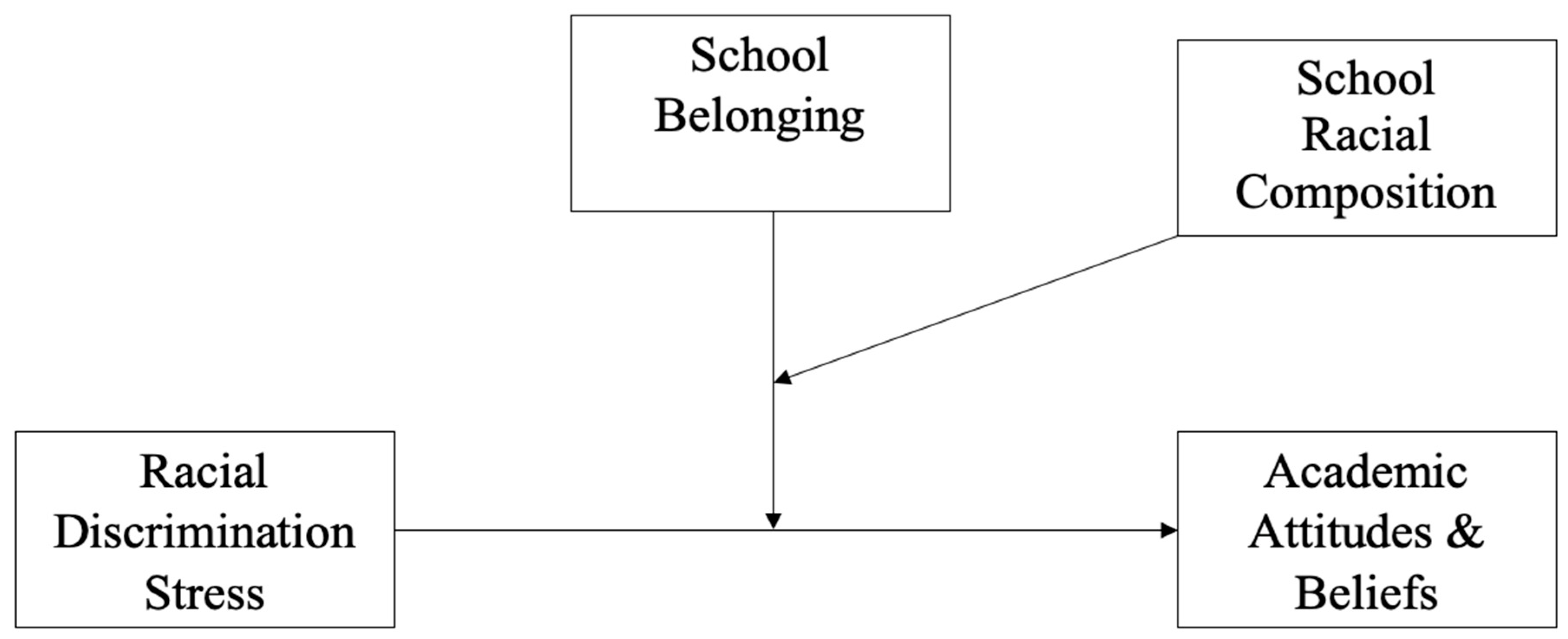 Socsci 09 00191 g001 Socsci 09 00191 g001