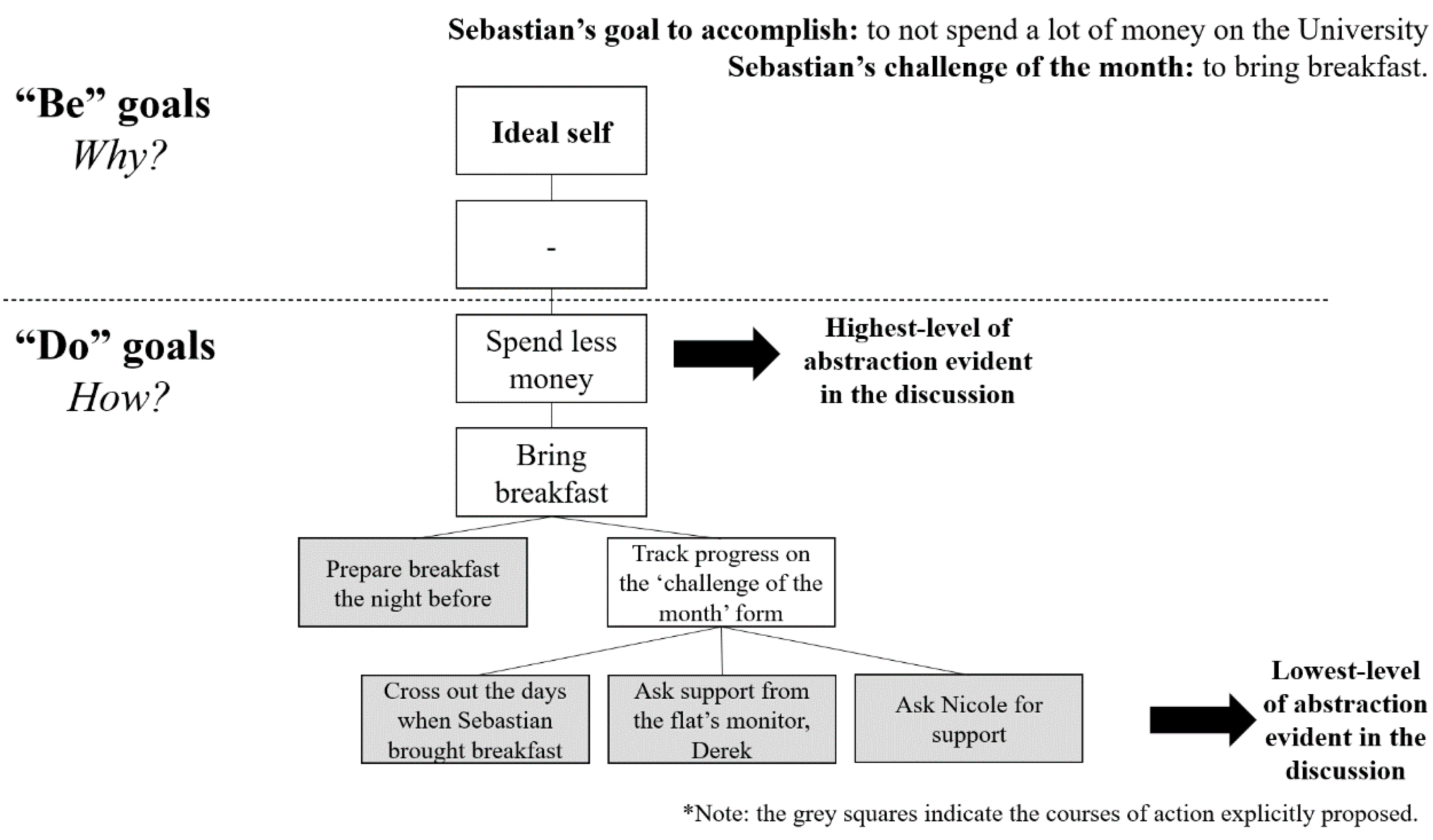 Socsci 09 00200 g005