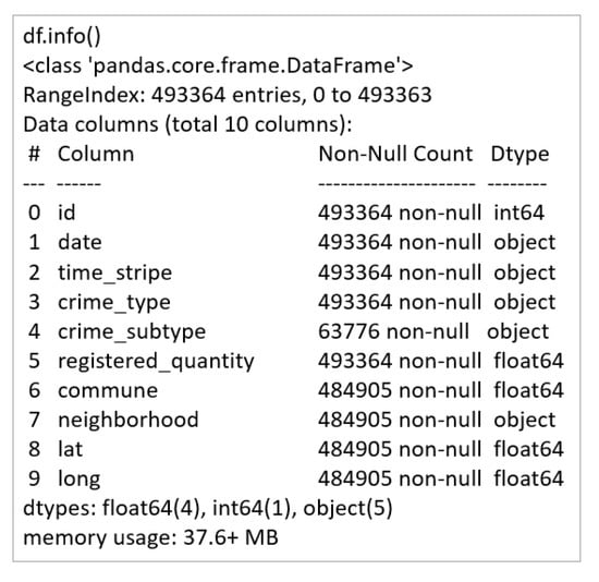 Socsci 10 00004 g0a1