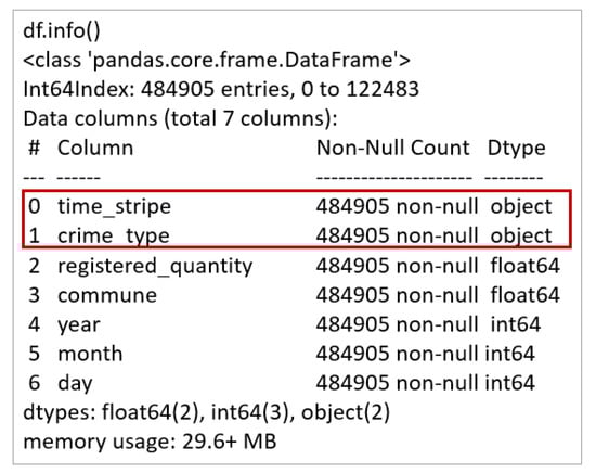 Socsci 10 00004 g0a2