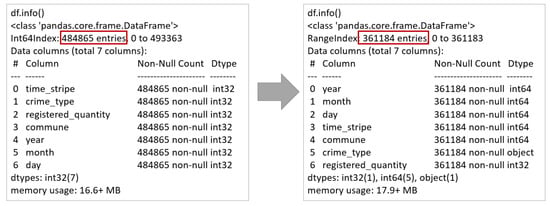 Socsci 10 00004 g0a3