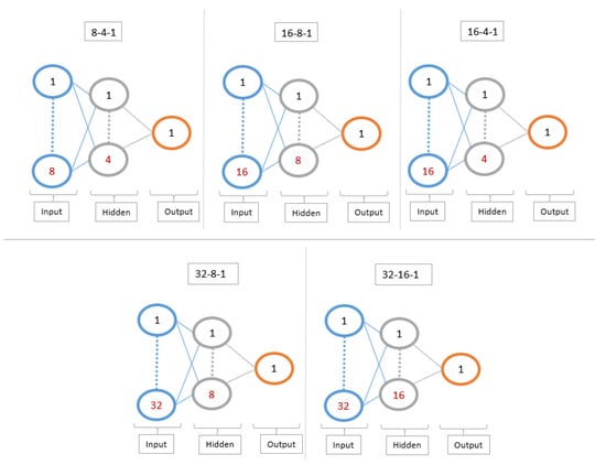 Socsci 10 00004 g0a4