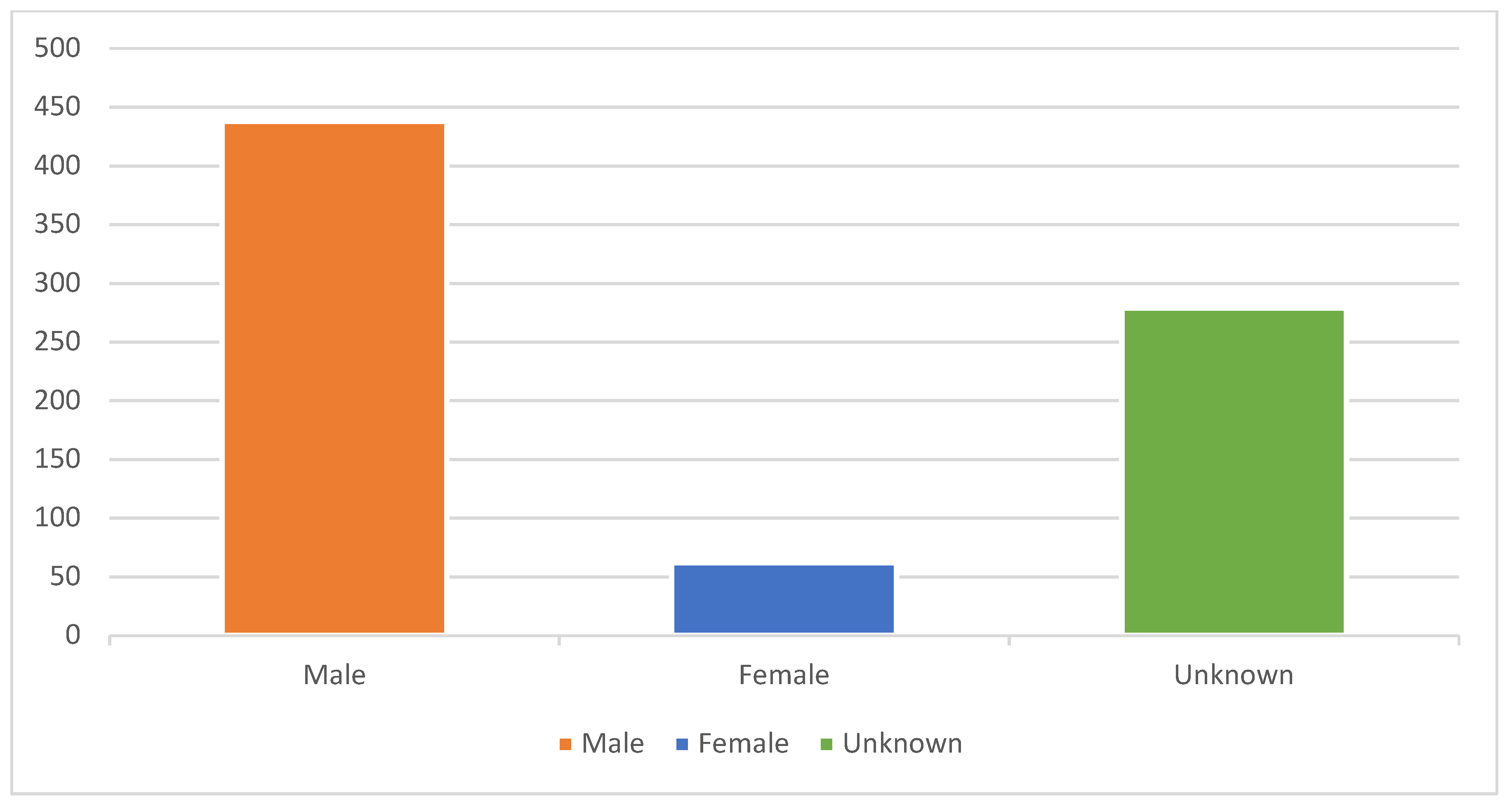 Socsci 10 00005 g002