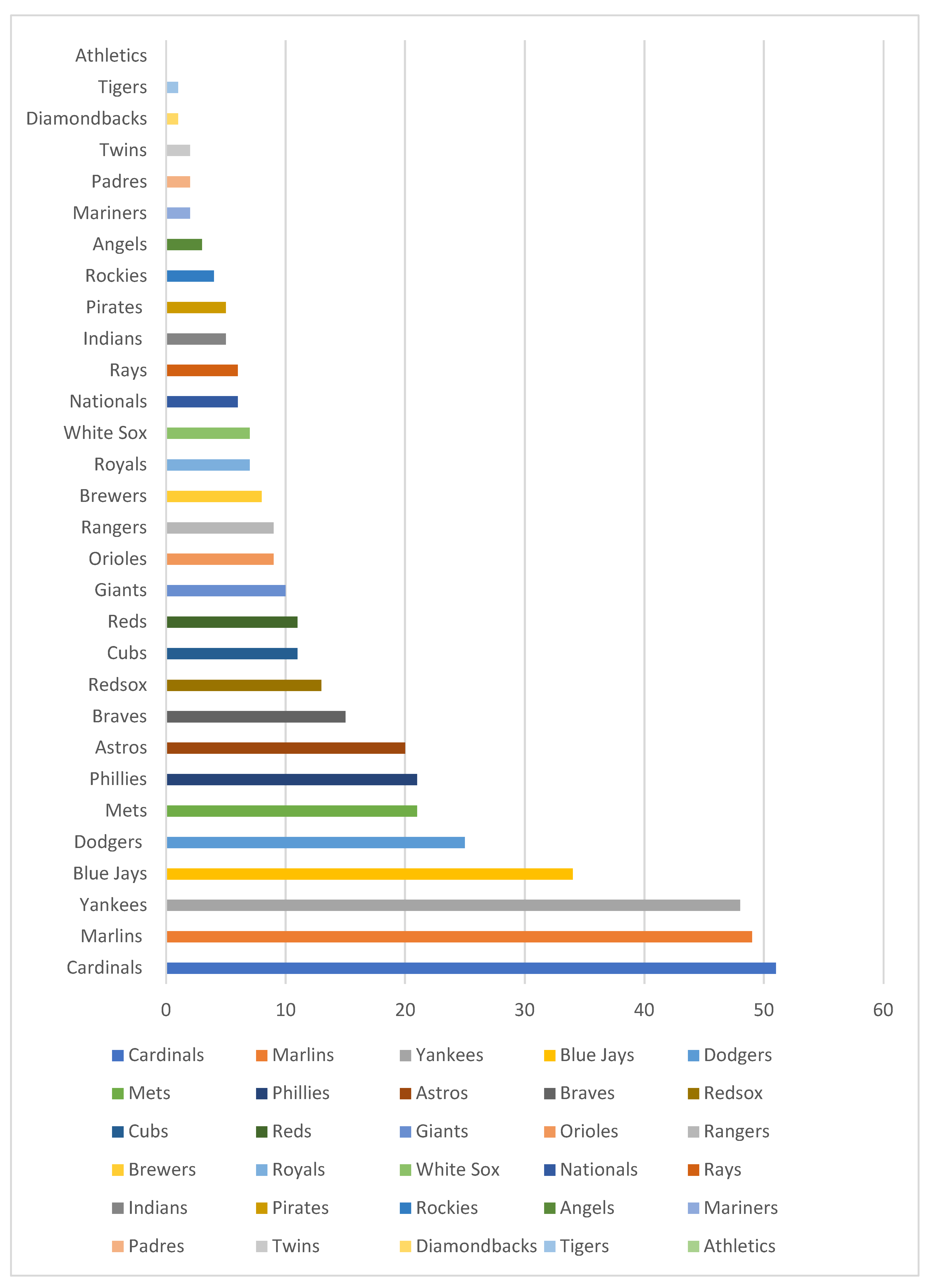 Socsci 10 00005 g004
