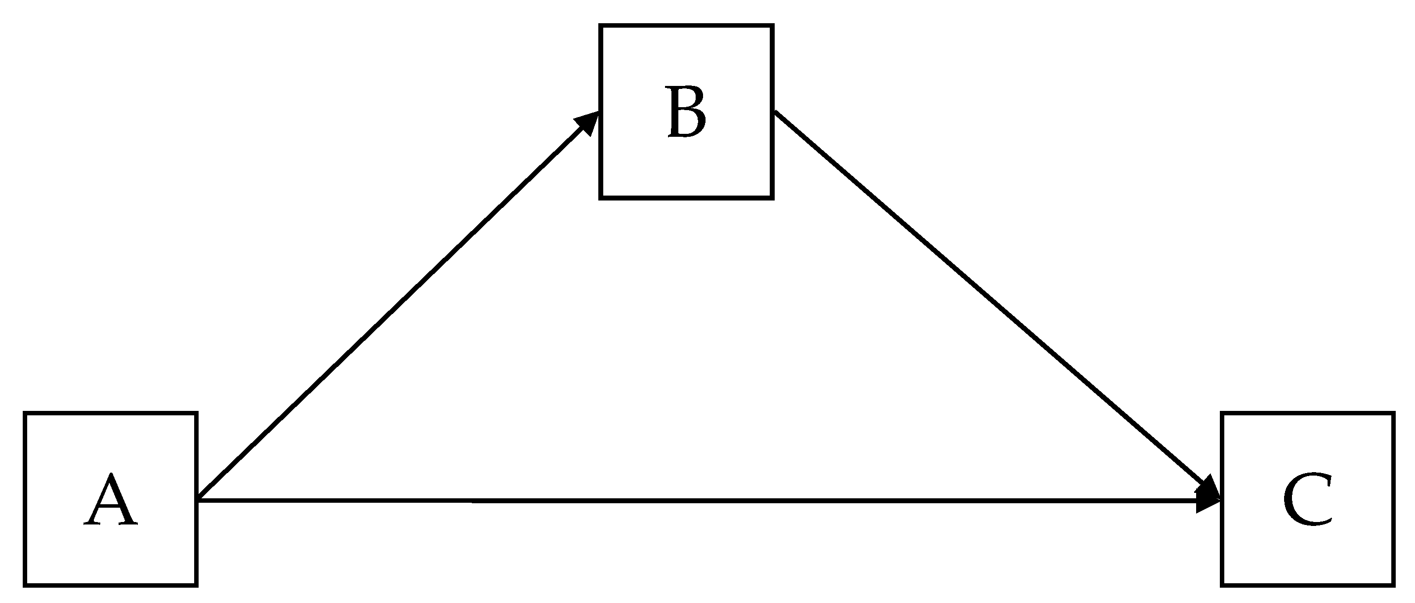 Socsci 10 00011 g001