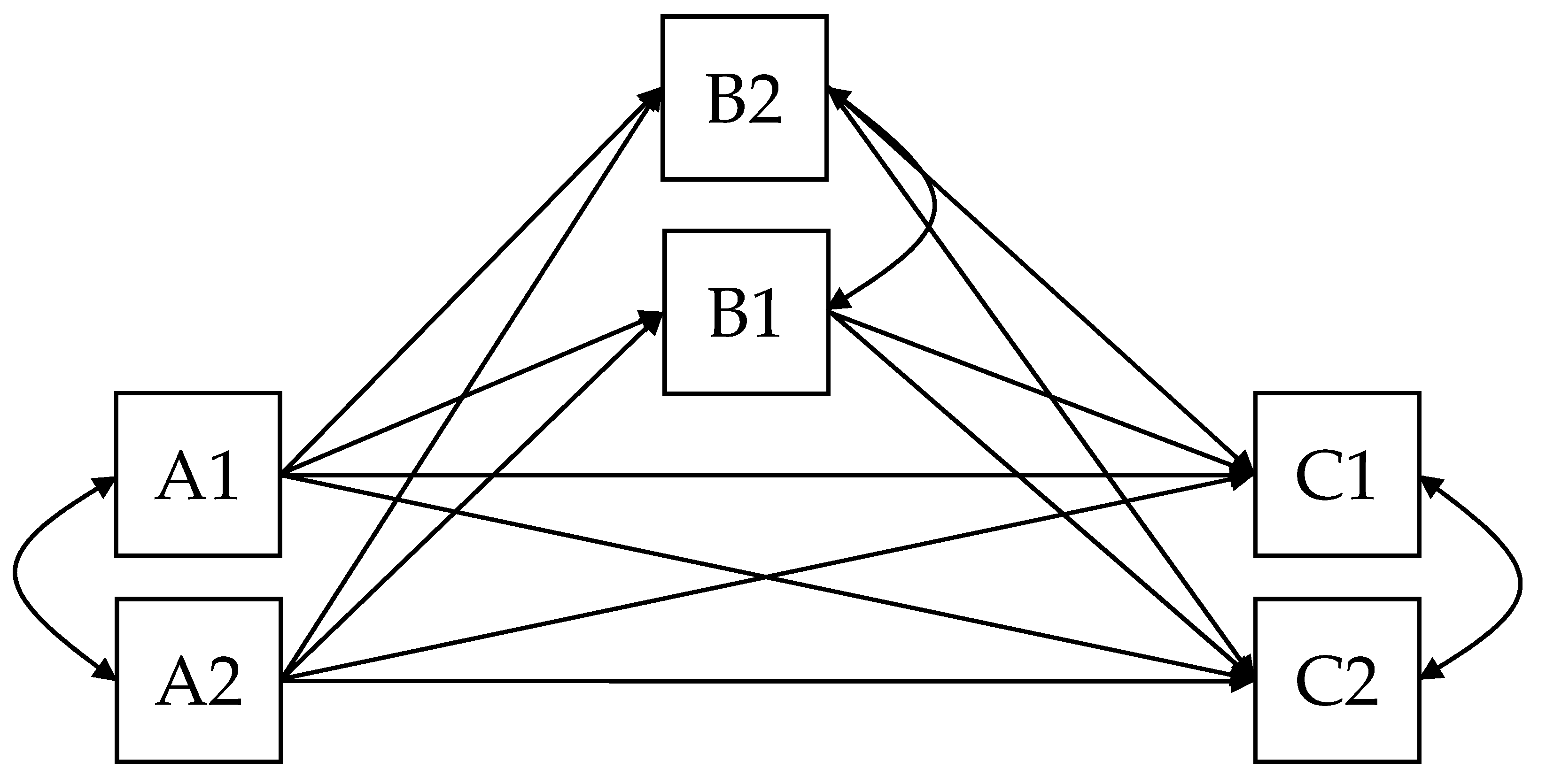 Socsci 10 00011 g002