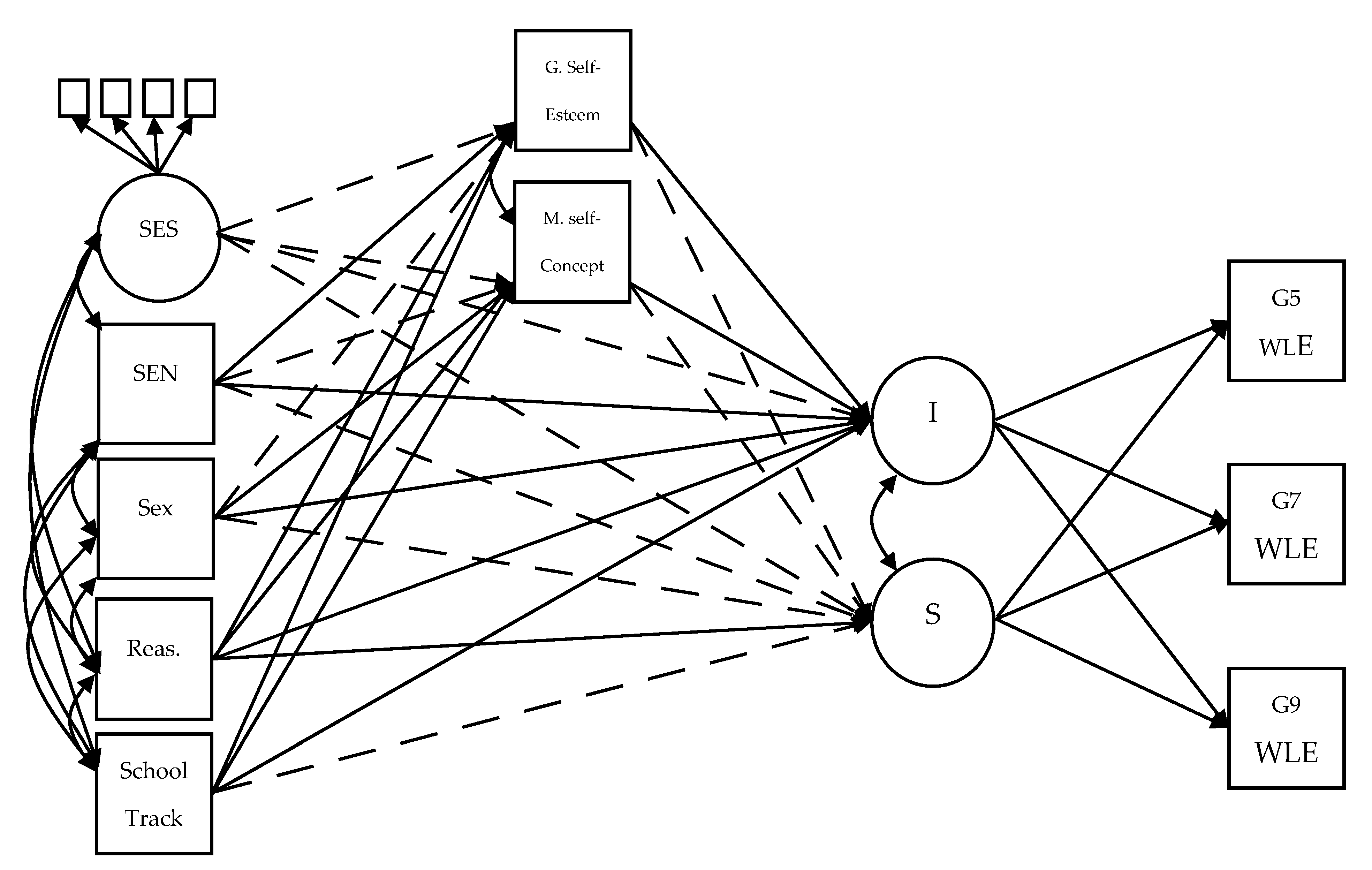 Socsci 10 00011 g003