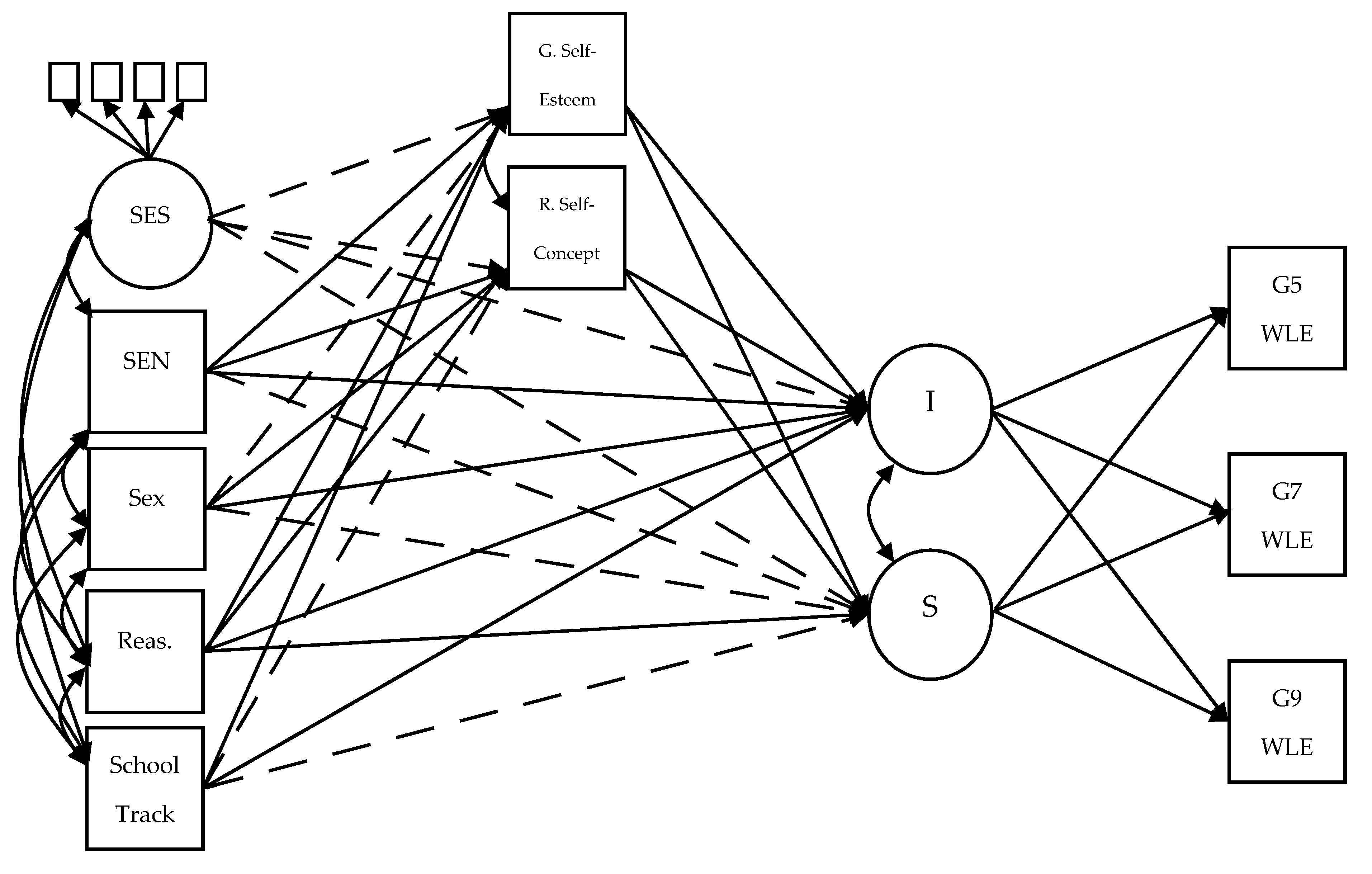 Socsci 10 00011 g004