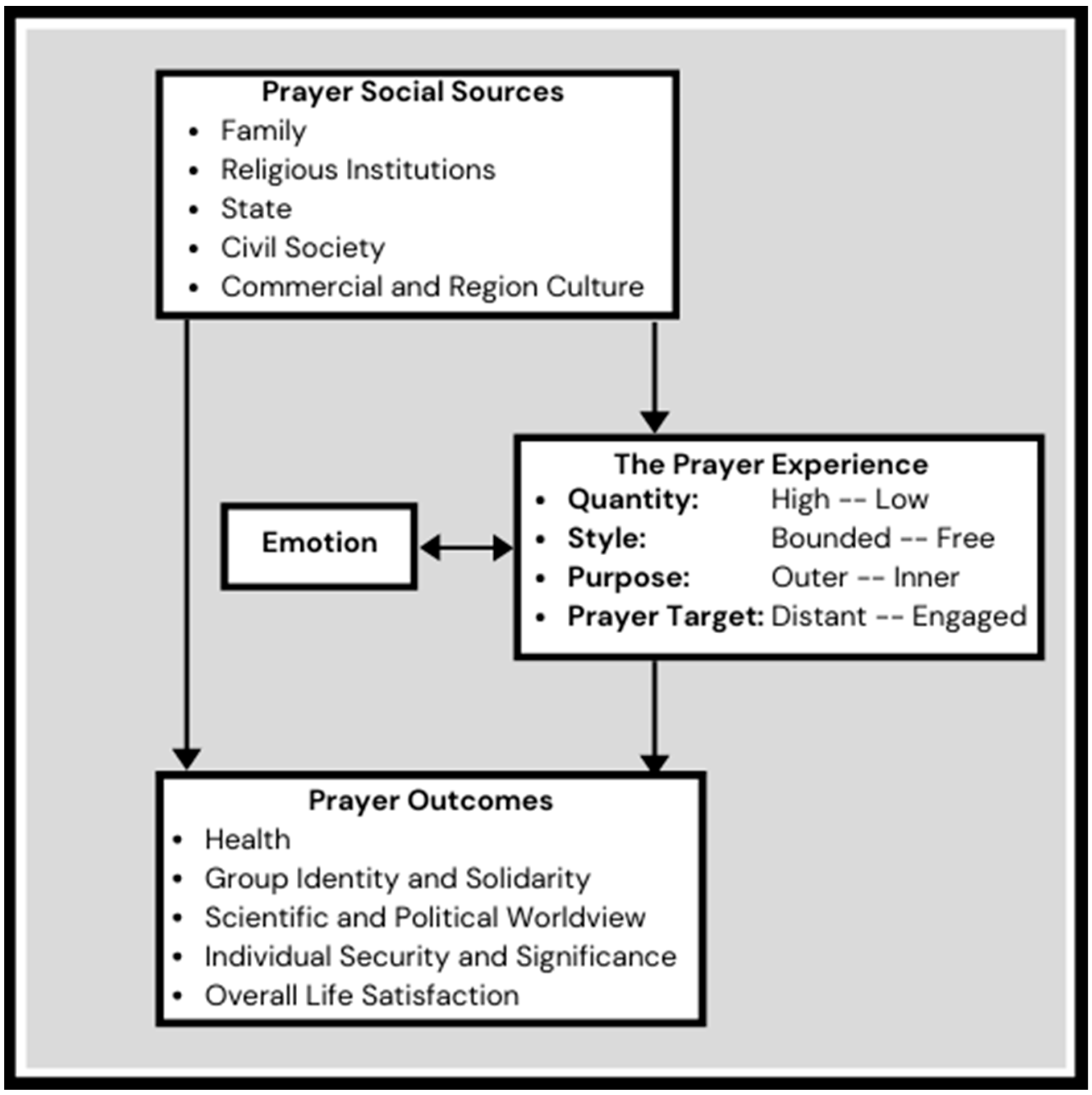 Socsci 10 00015 g001 Socsci 10 00015 g001