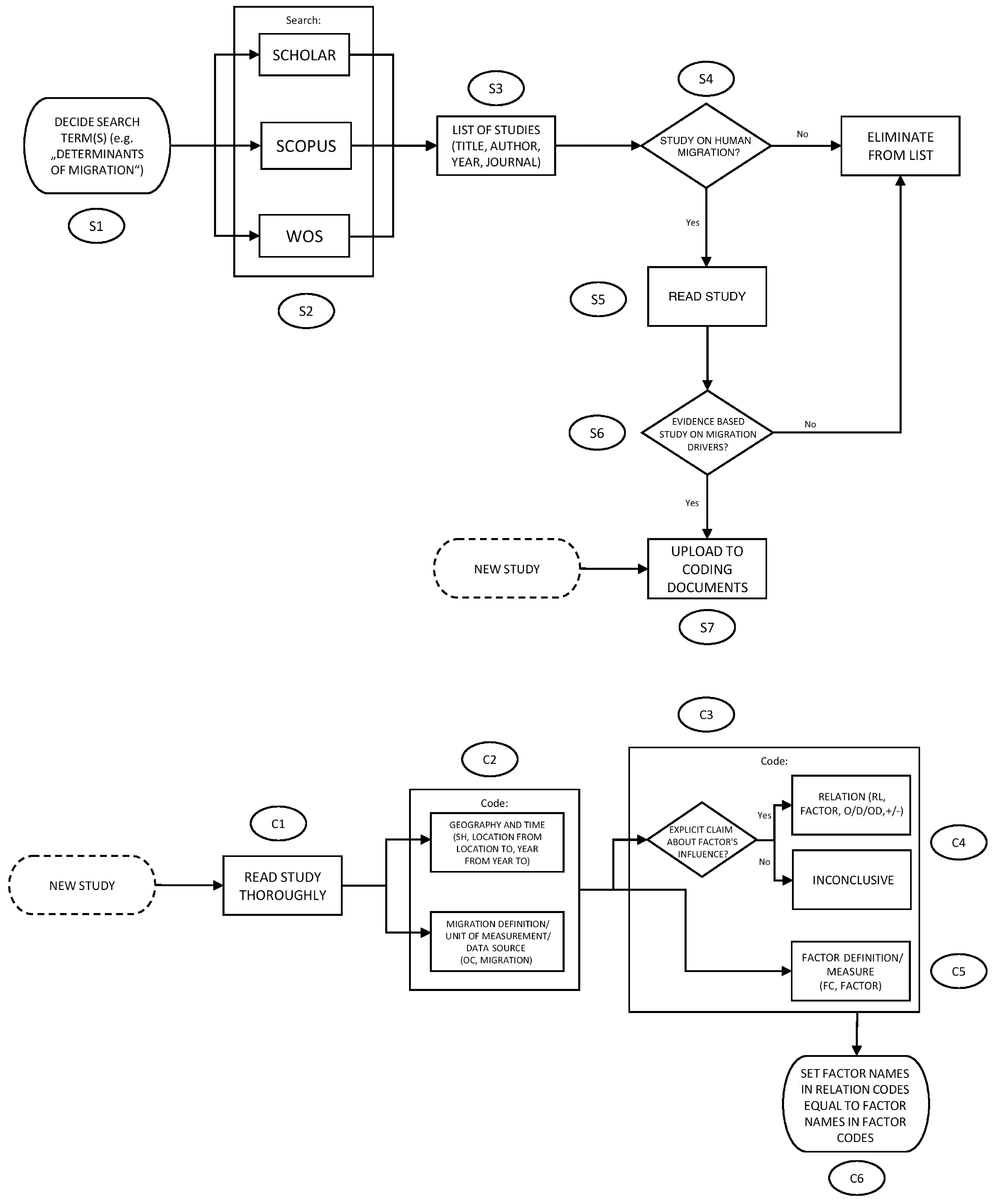 Socsci 10 00021 g001