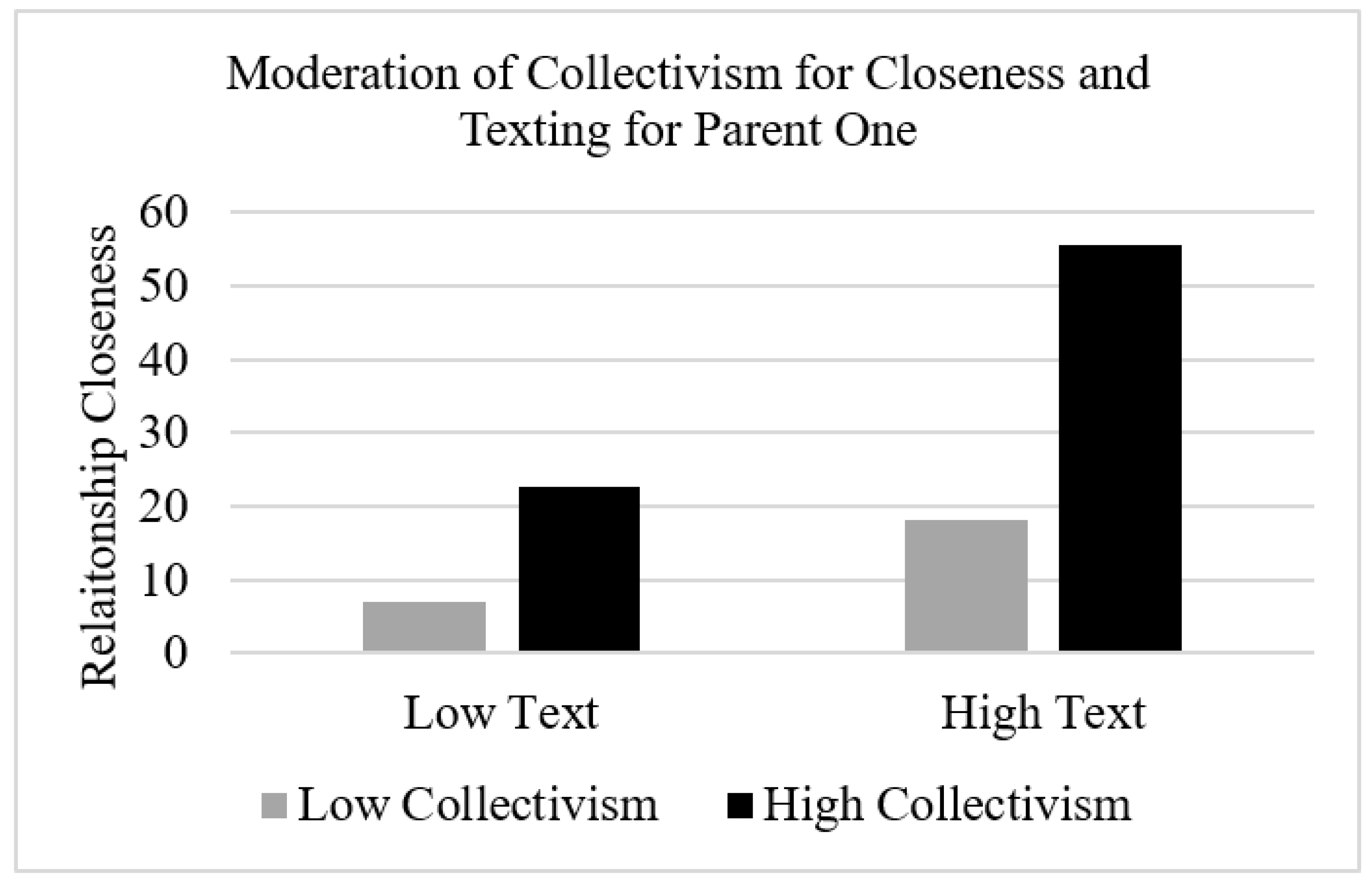 Socsci 10 00025 g001