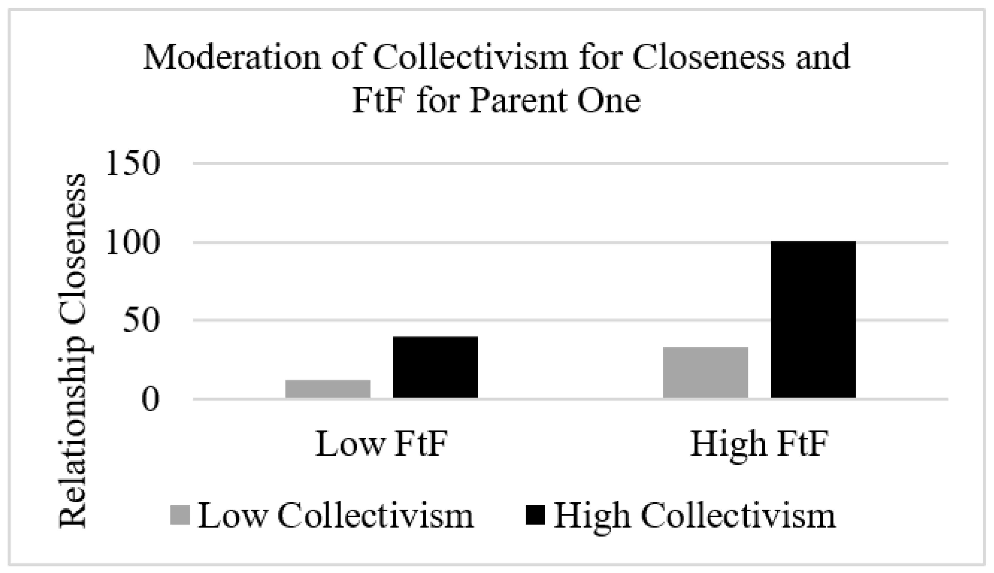 Socsci 10 00025 g002
