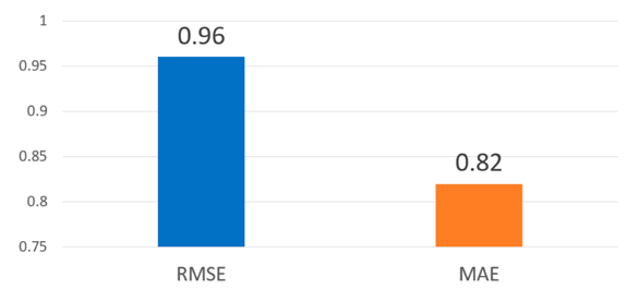 Socsci 10 00026 i002