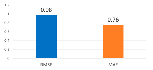 Socsci 10 00026 i008